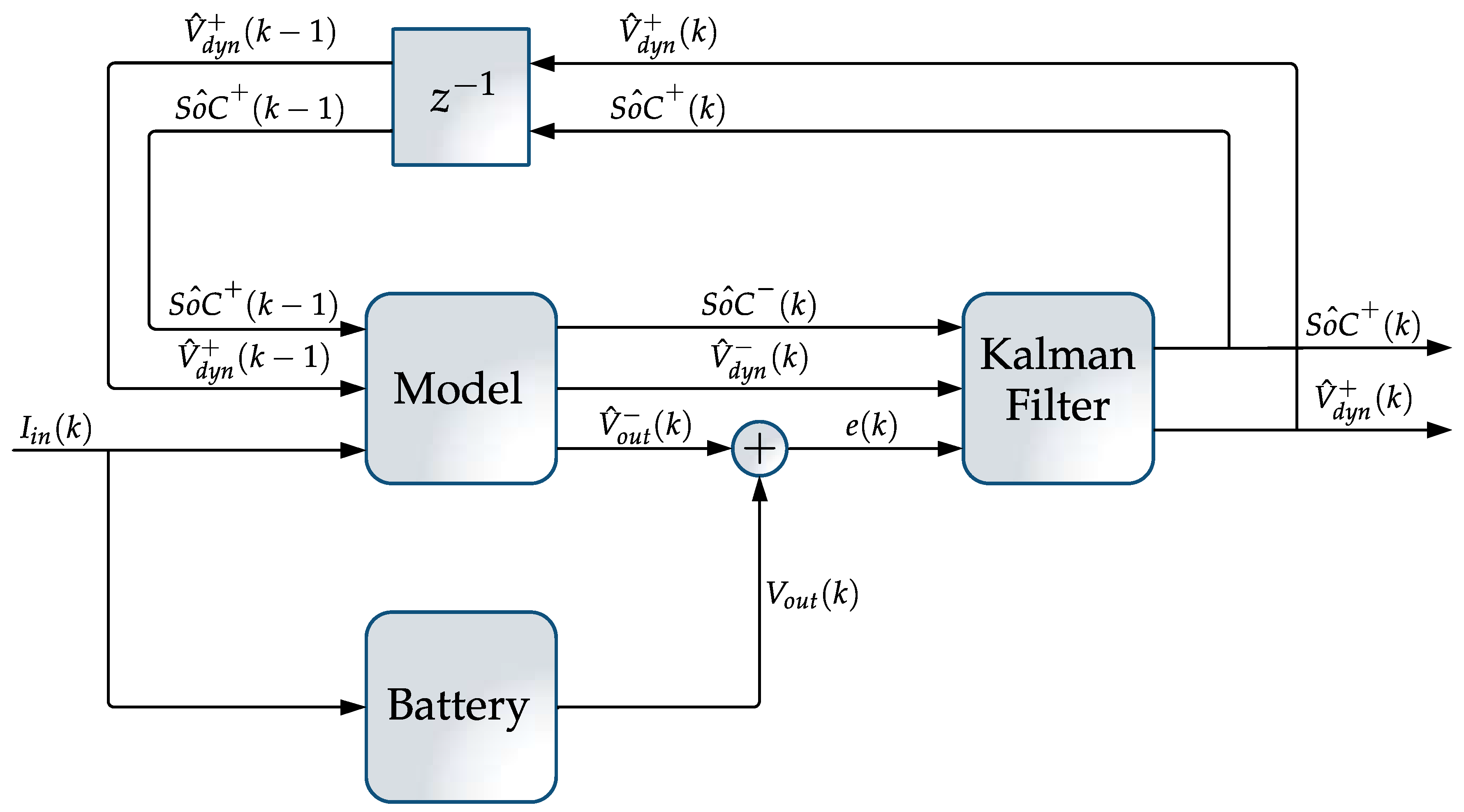 Energies 14 07386 g003