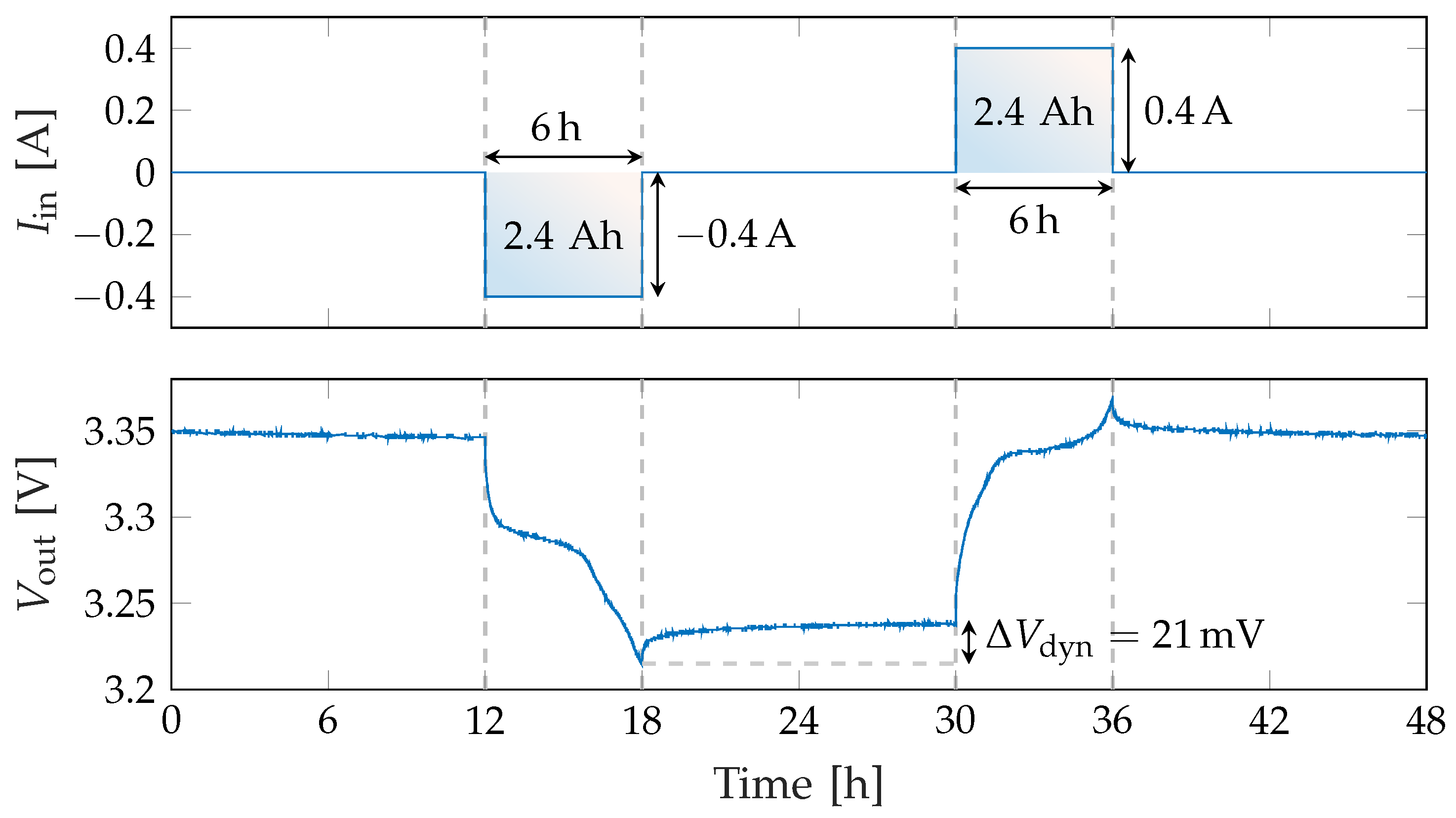 Energies 14 07386 g005