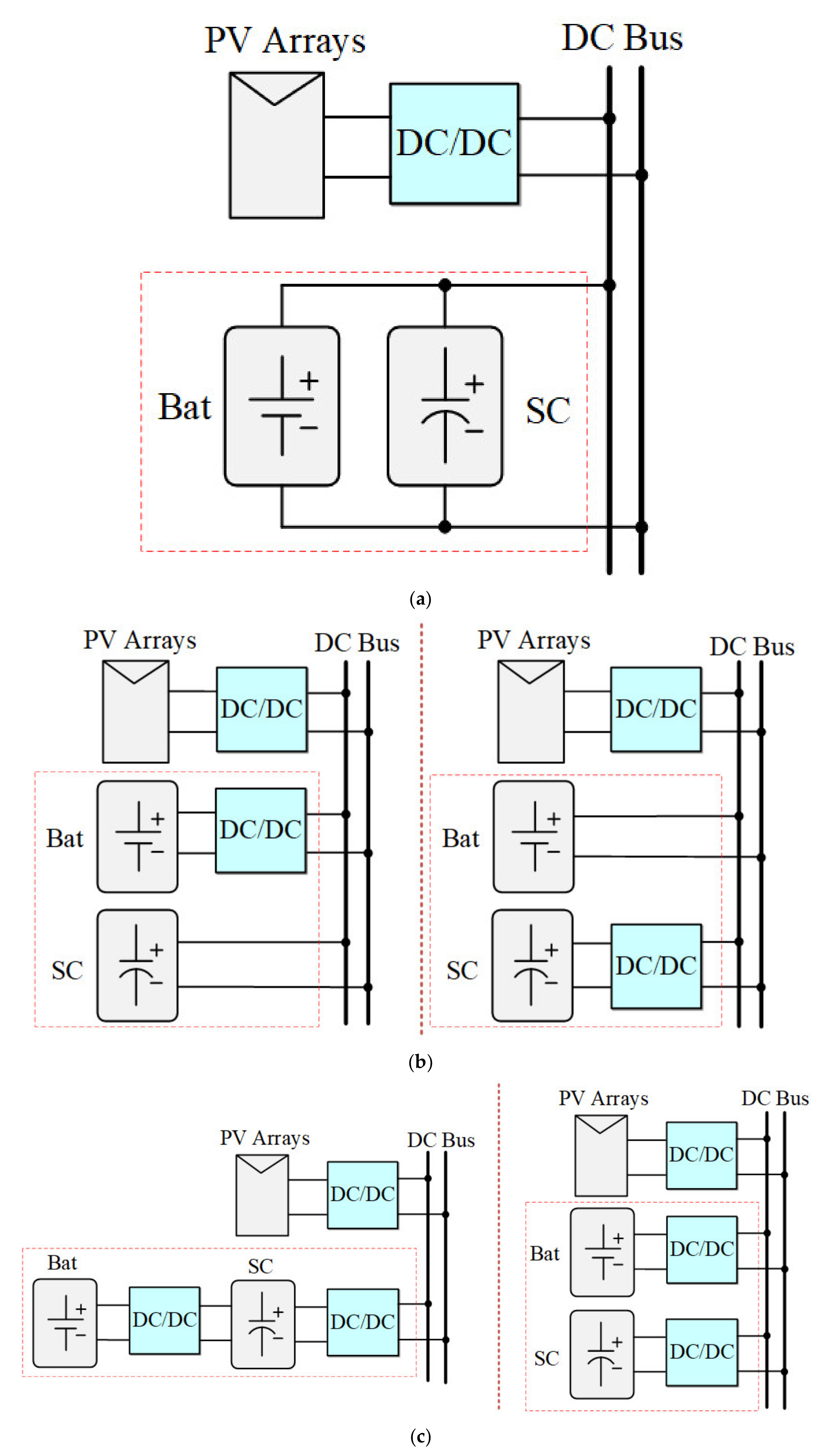 Energies 14 07388 g003 550