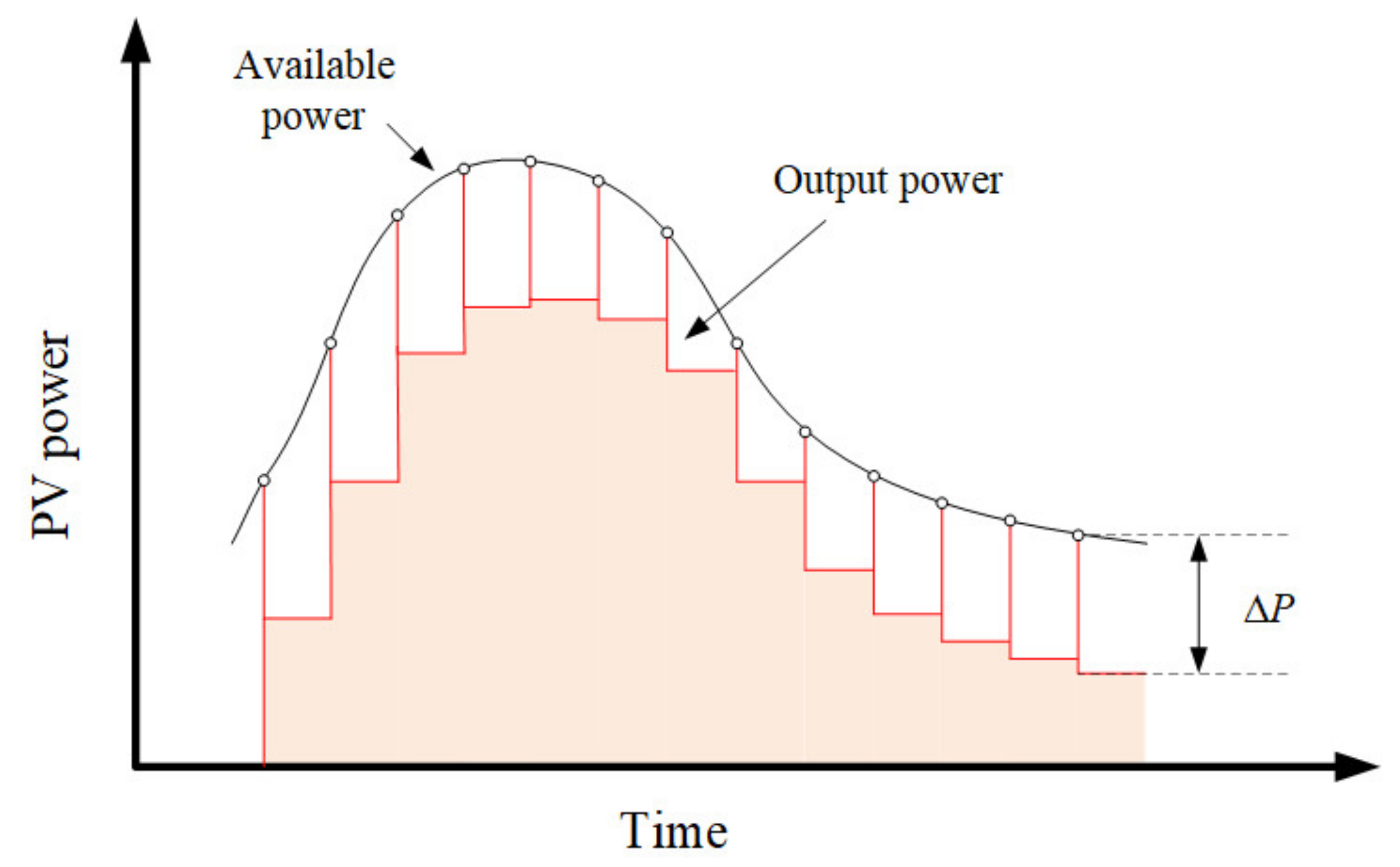 Energies 14 07388 g005 550
