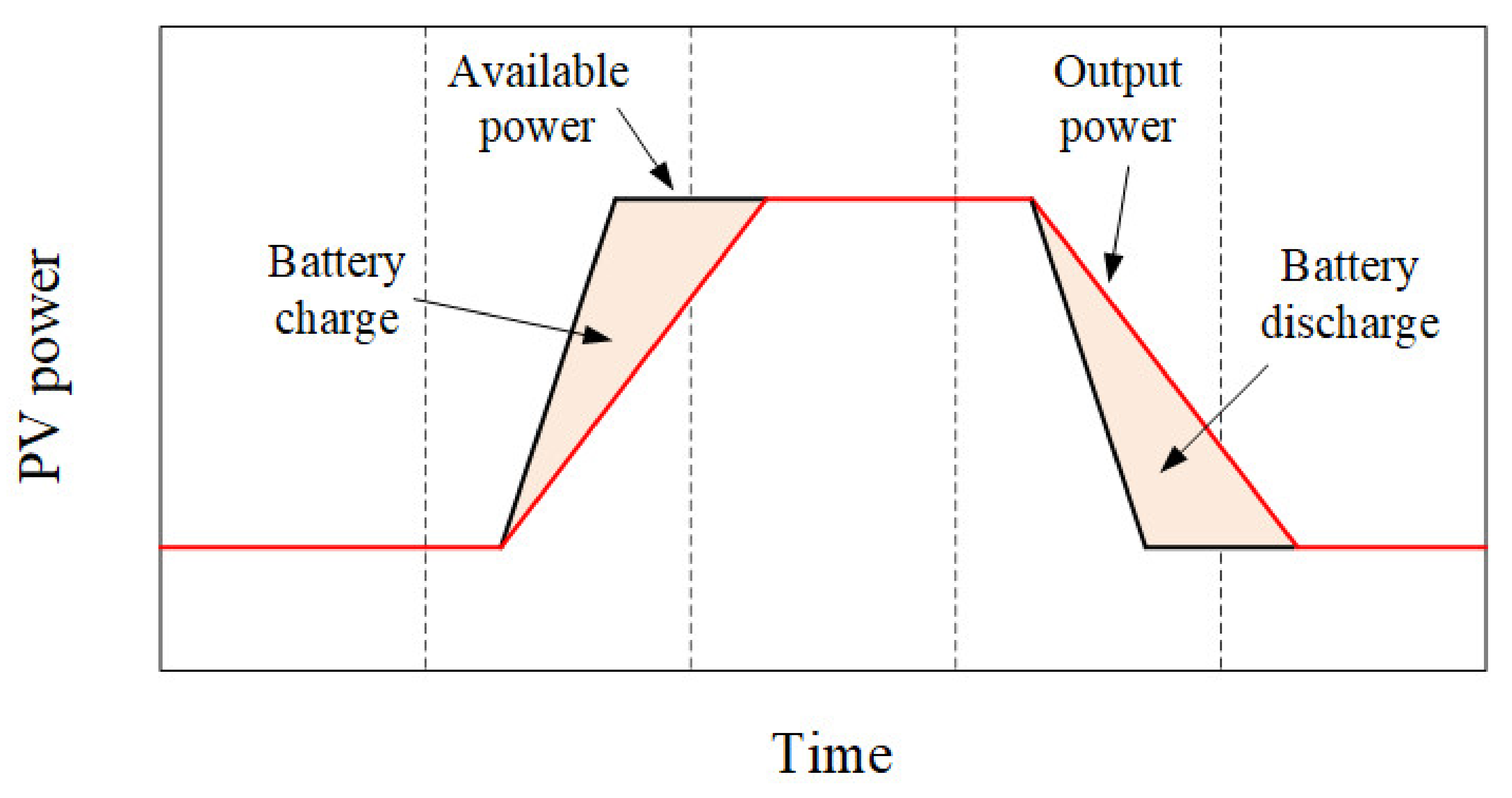 Energies 14 07388 g007 550