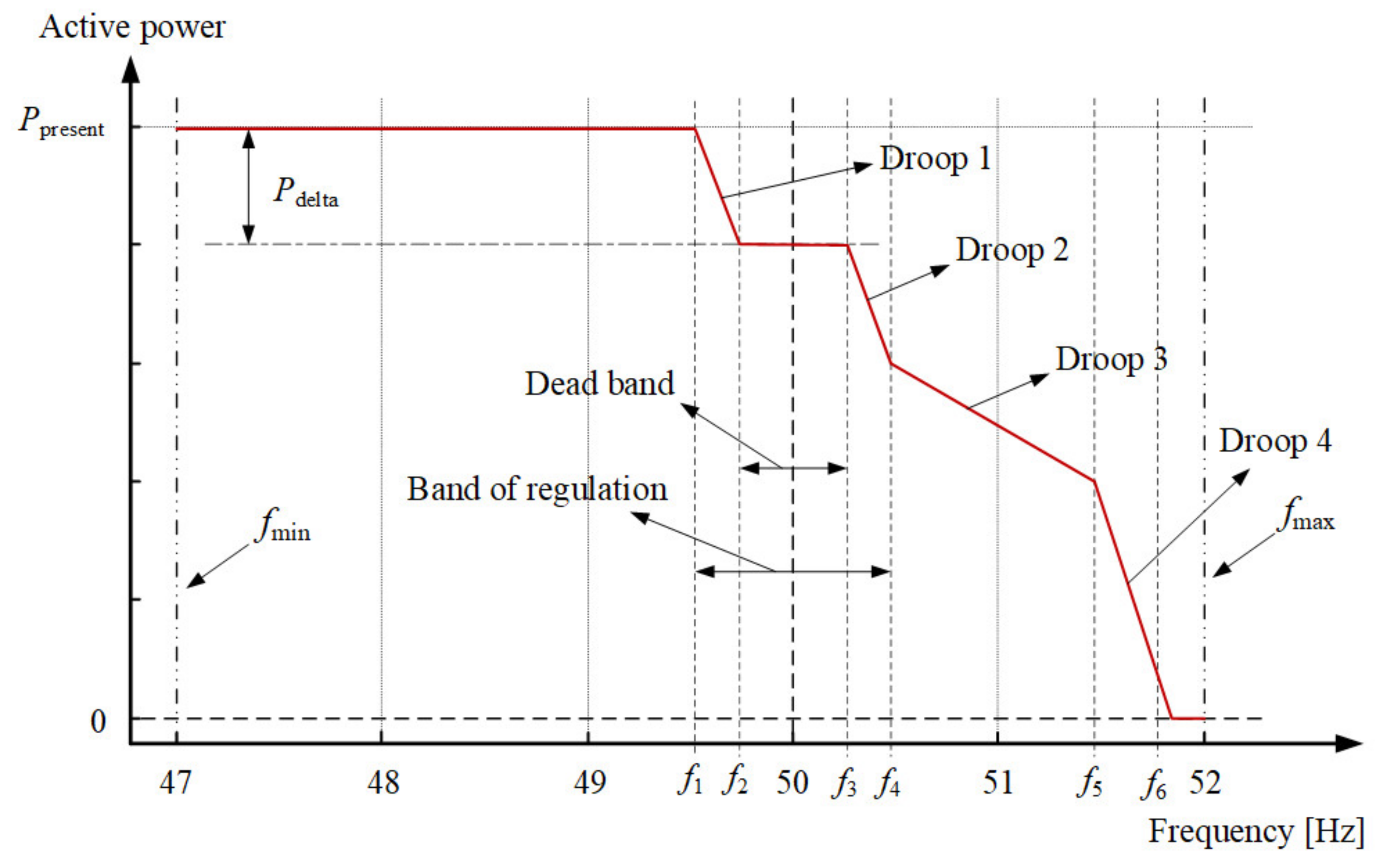Energies 14 07388 g009 550