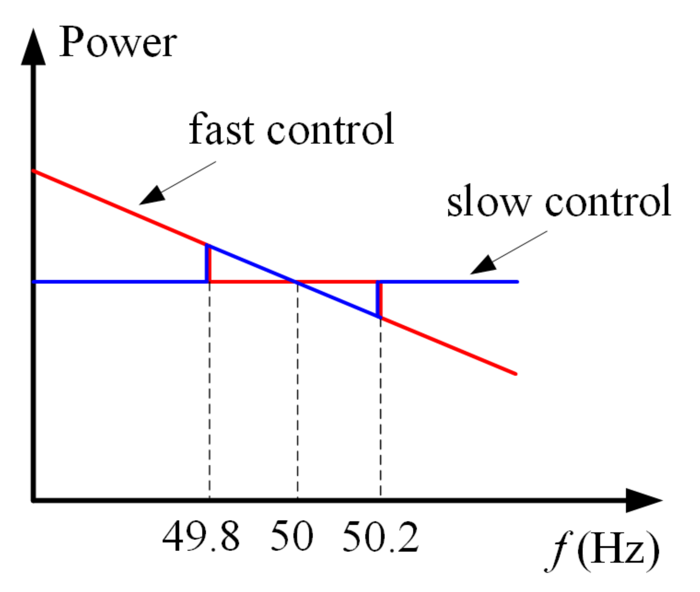 Energies 14 07388 g013 550