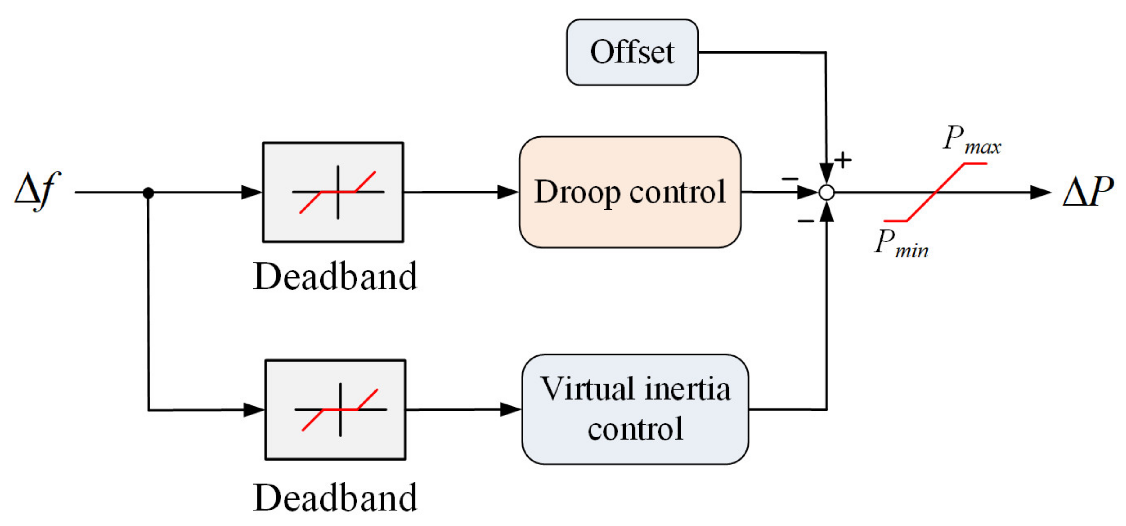 Energies 14 07388 g015 550