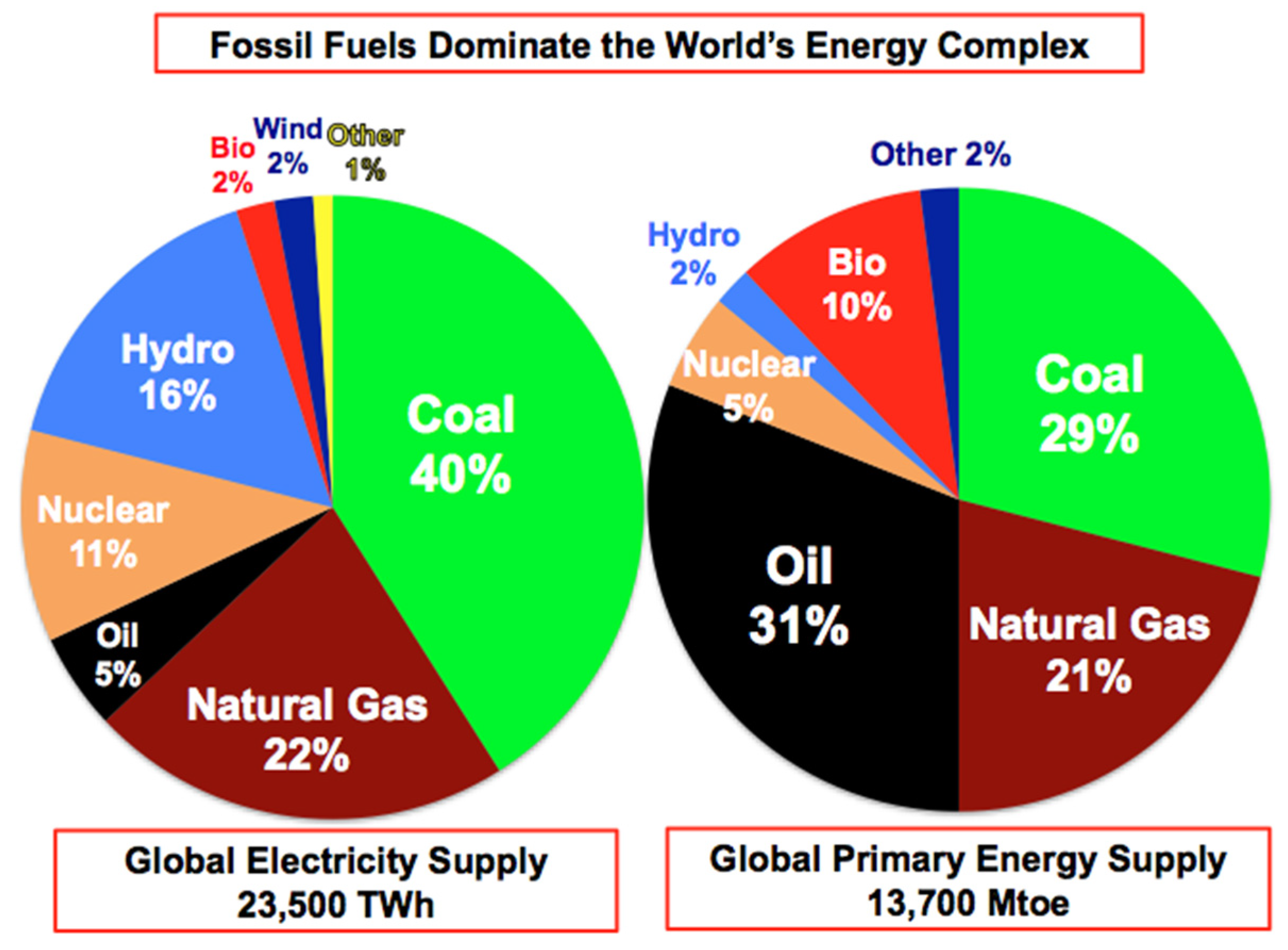 Do hydrogen shop cars pollute