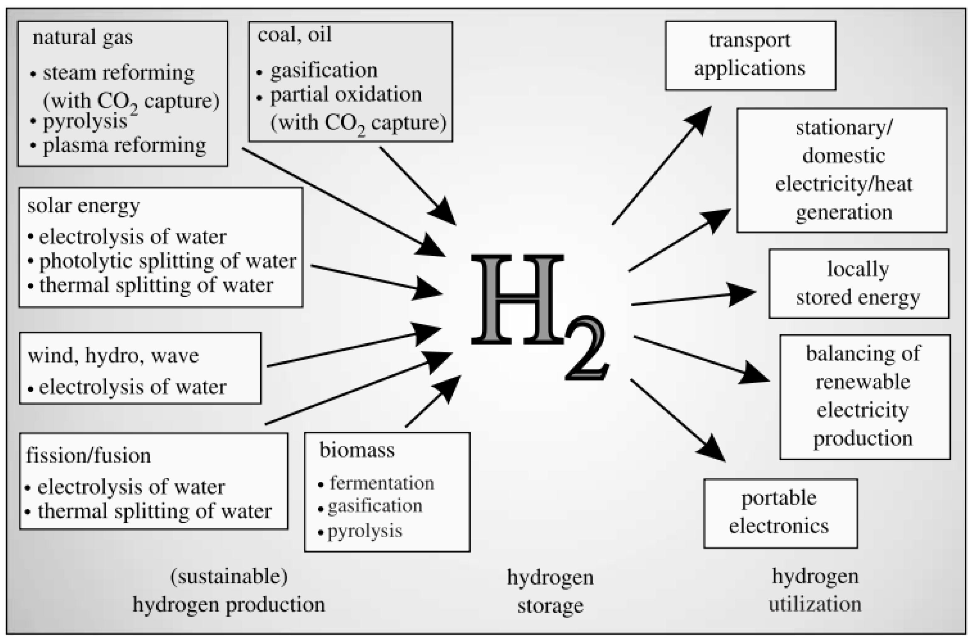Hydrogen from steam reforming фото 12