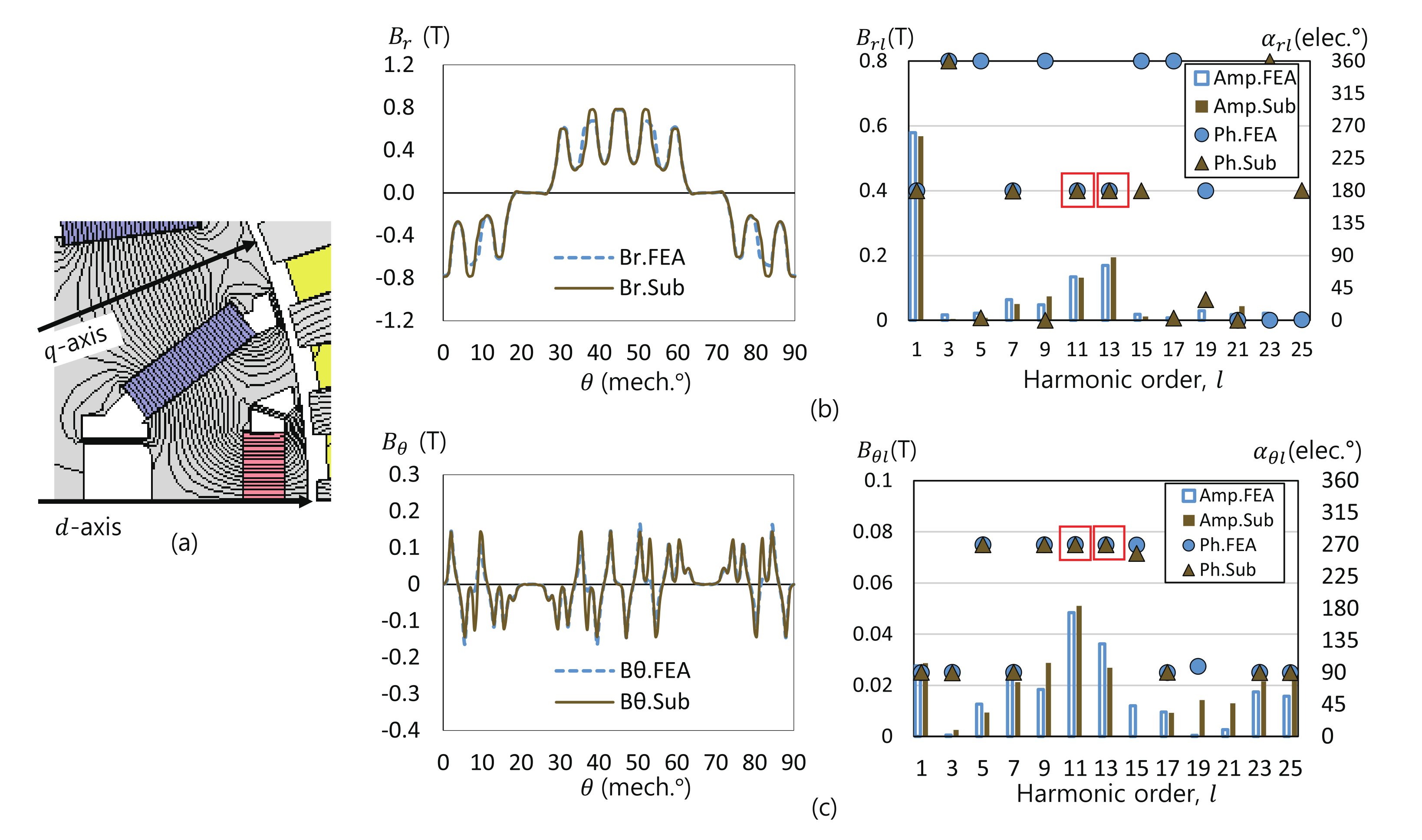 Energies 14 07390 g002 550