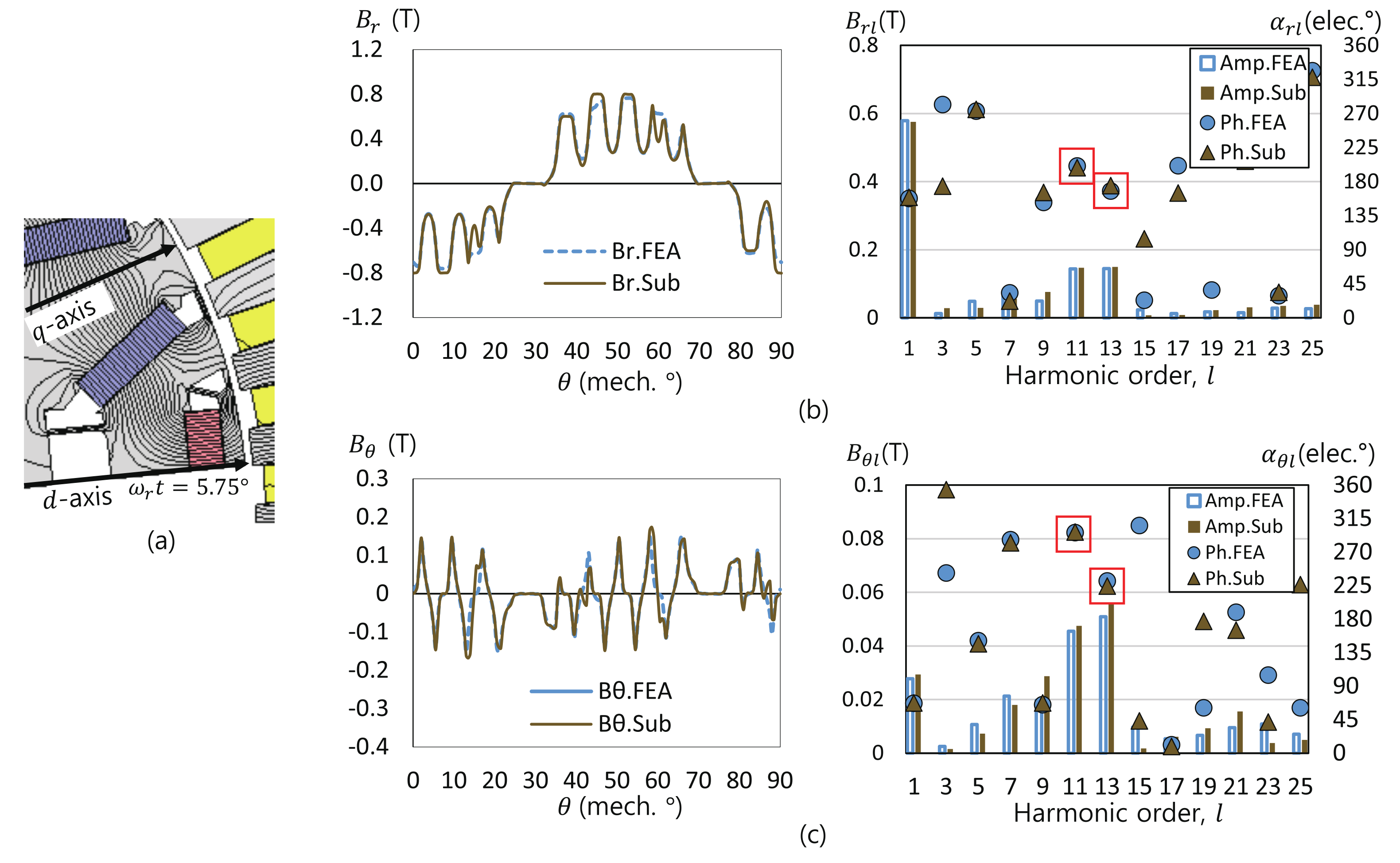 Energies 14 07390 g003 550