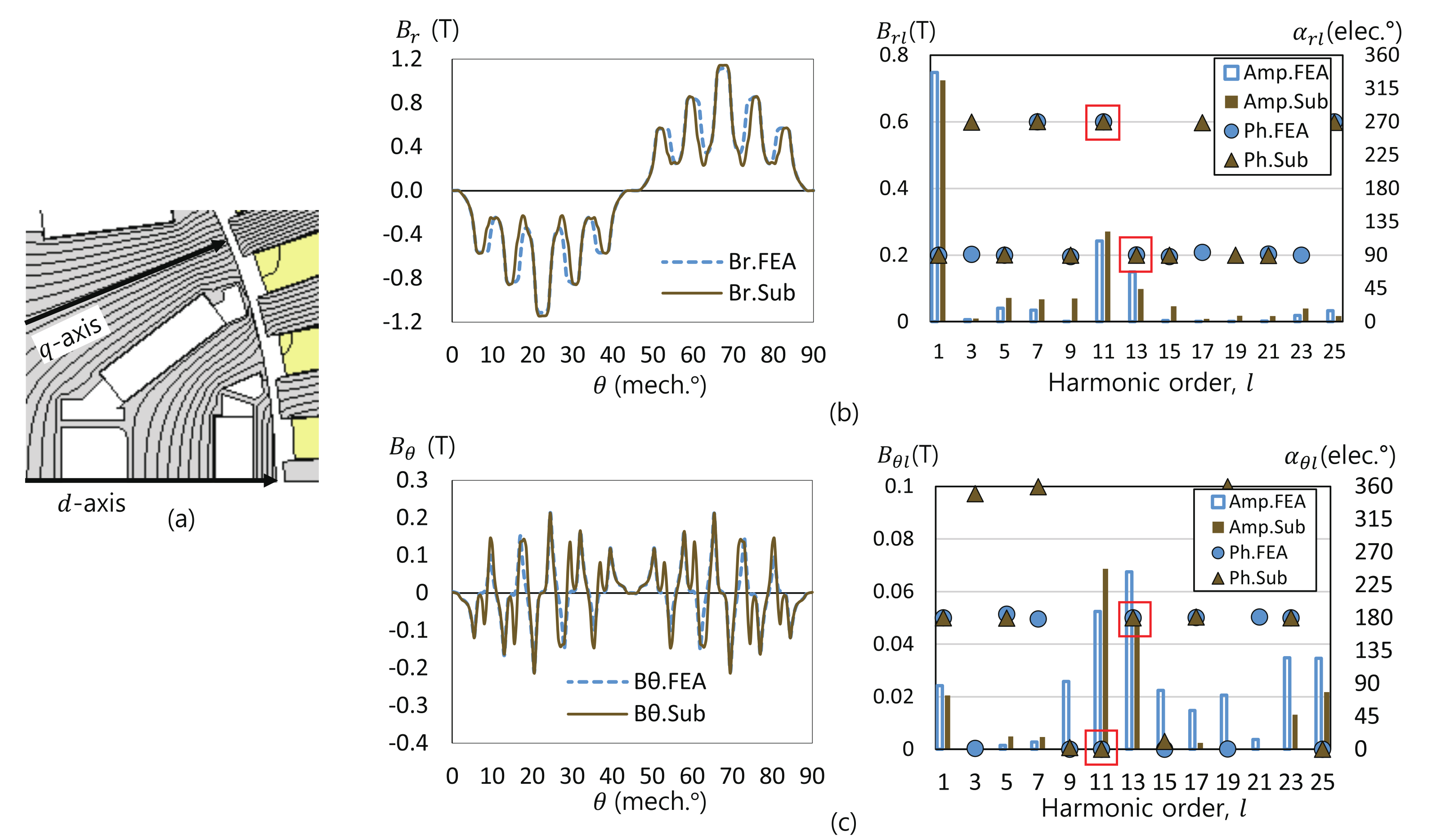 Energies 14 07390 g004 550