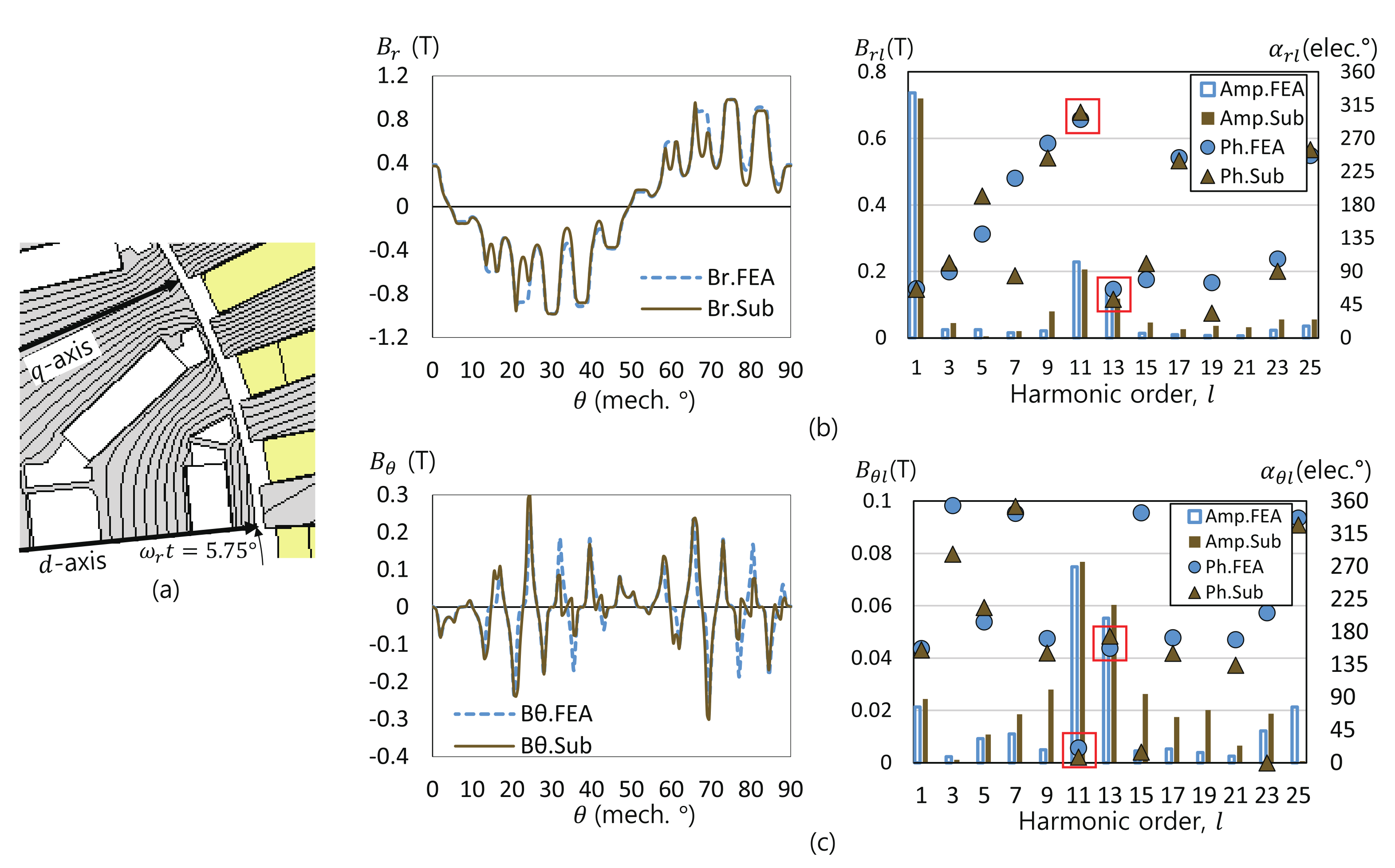 Energies 14 07390 g005 550
