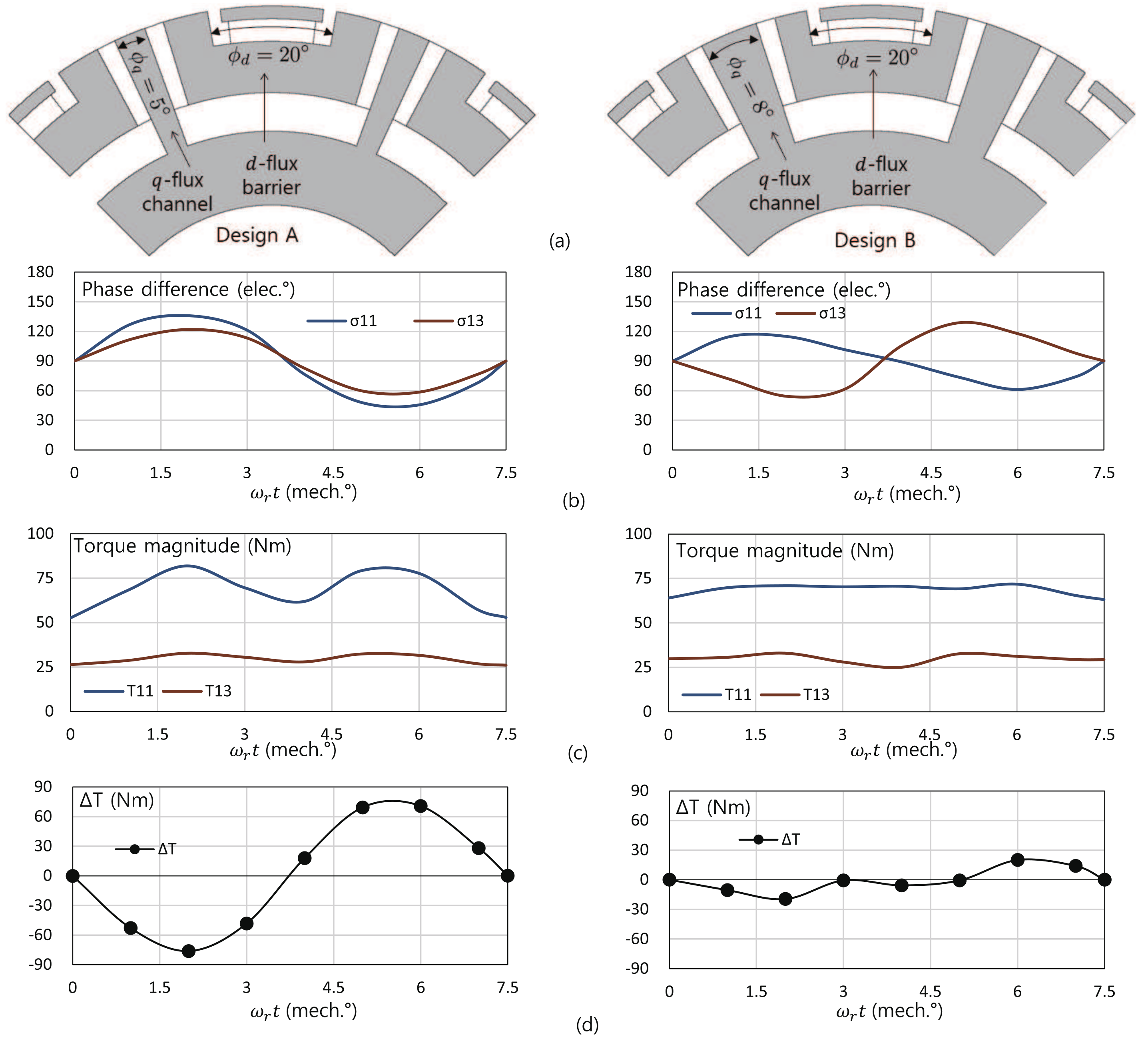 Energies 14 07390 g006 550