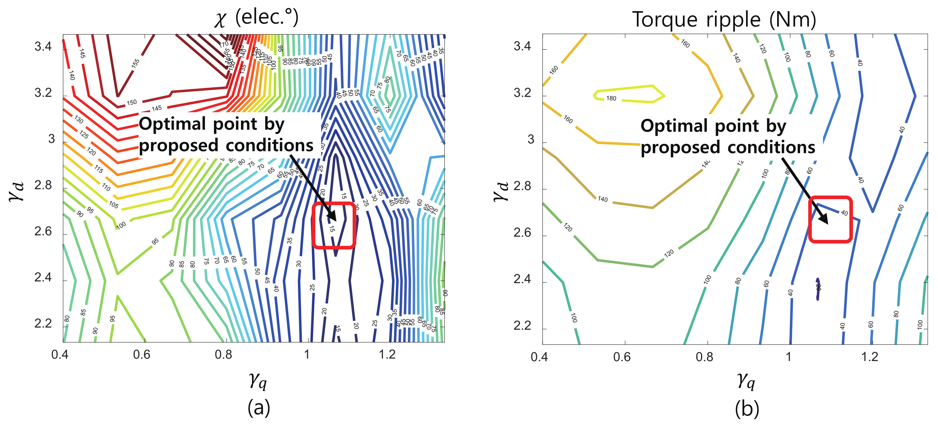 Energies 14 07390 g007 550