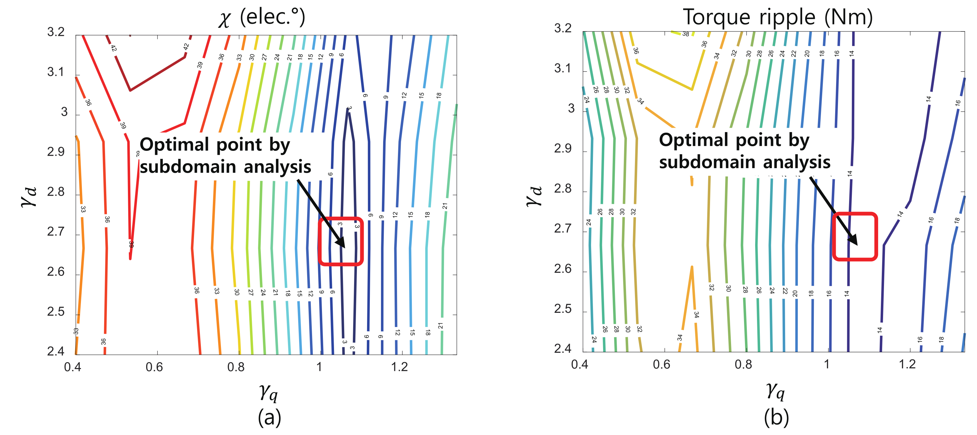 Energies 14 07390 g008 550