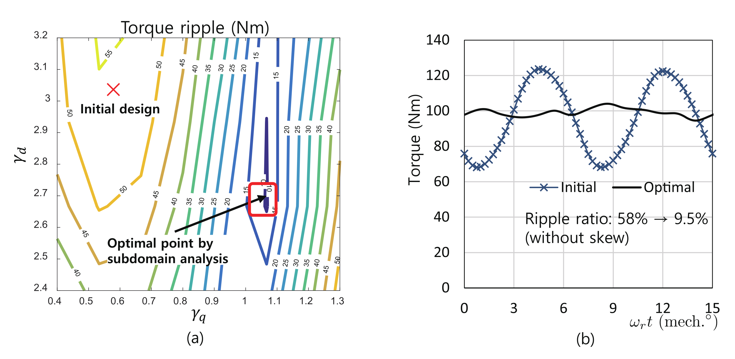 Energies 14 07390 g009 550
