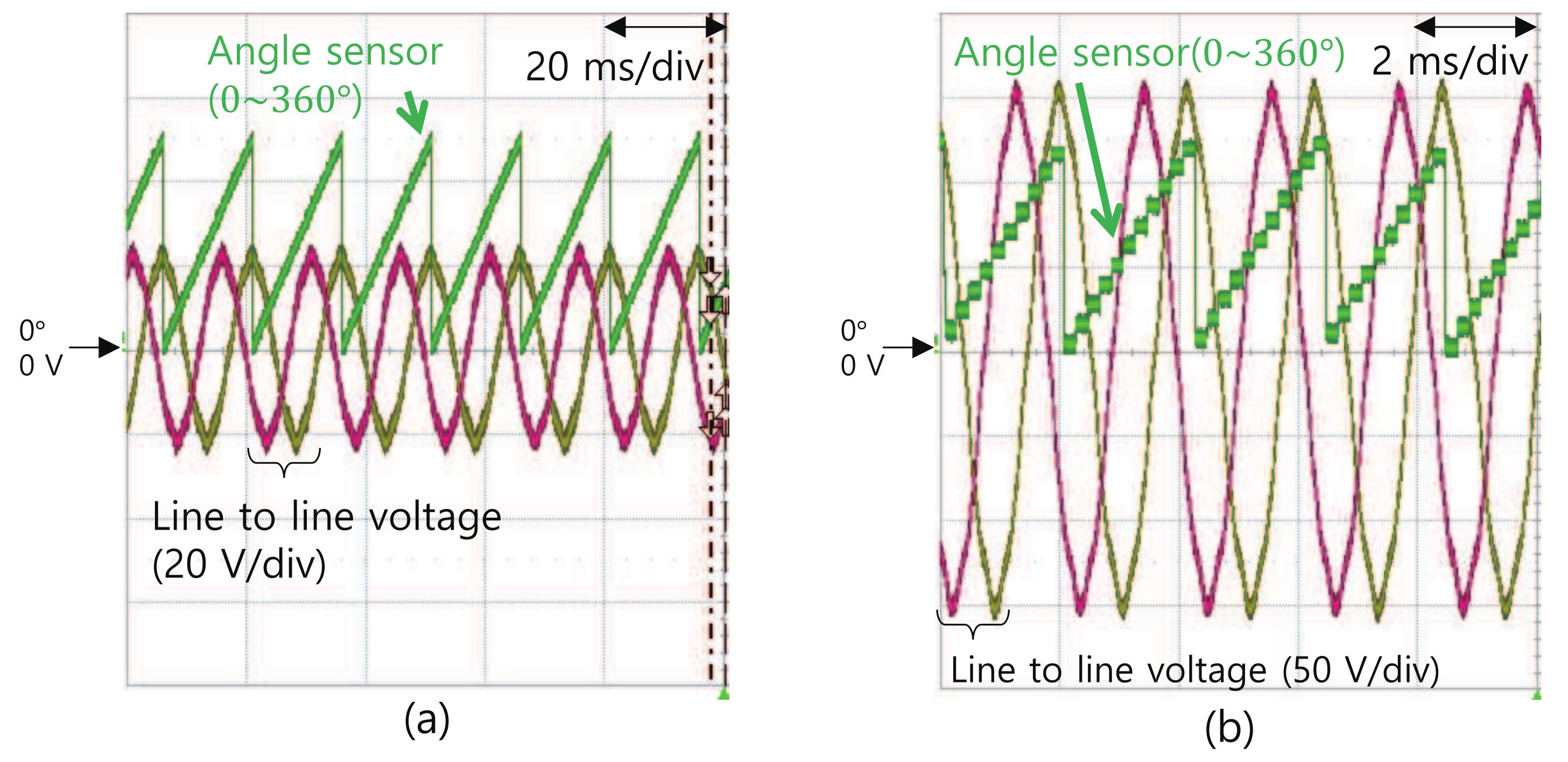 Energies 14 07390 g011 550