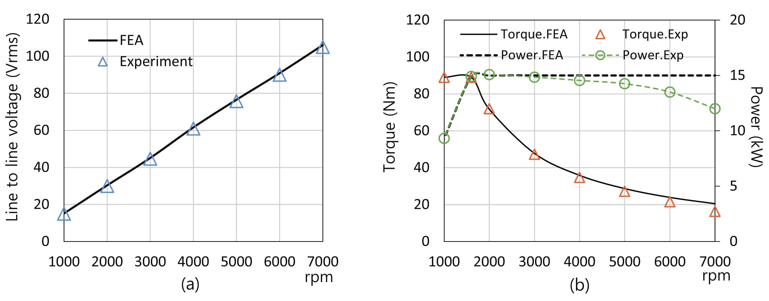 Energies 14 07390 g013 550