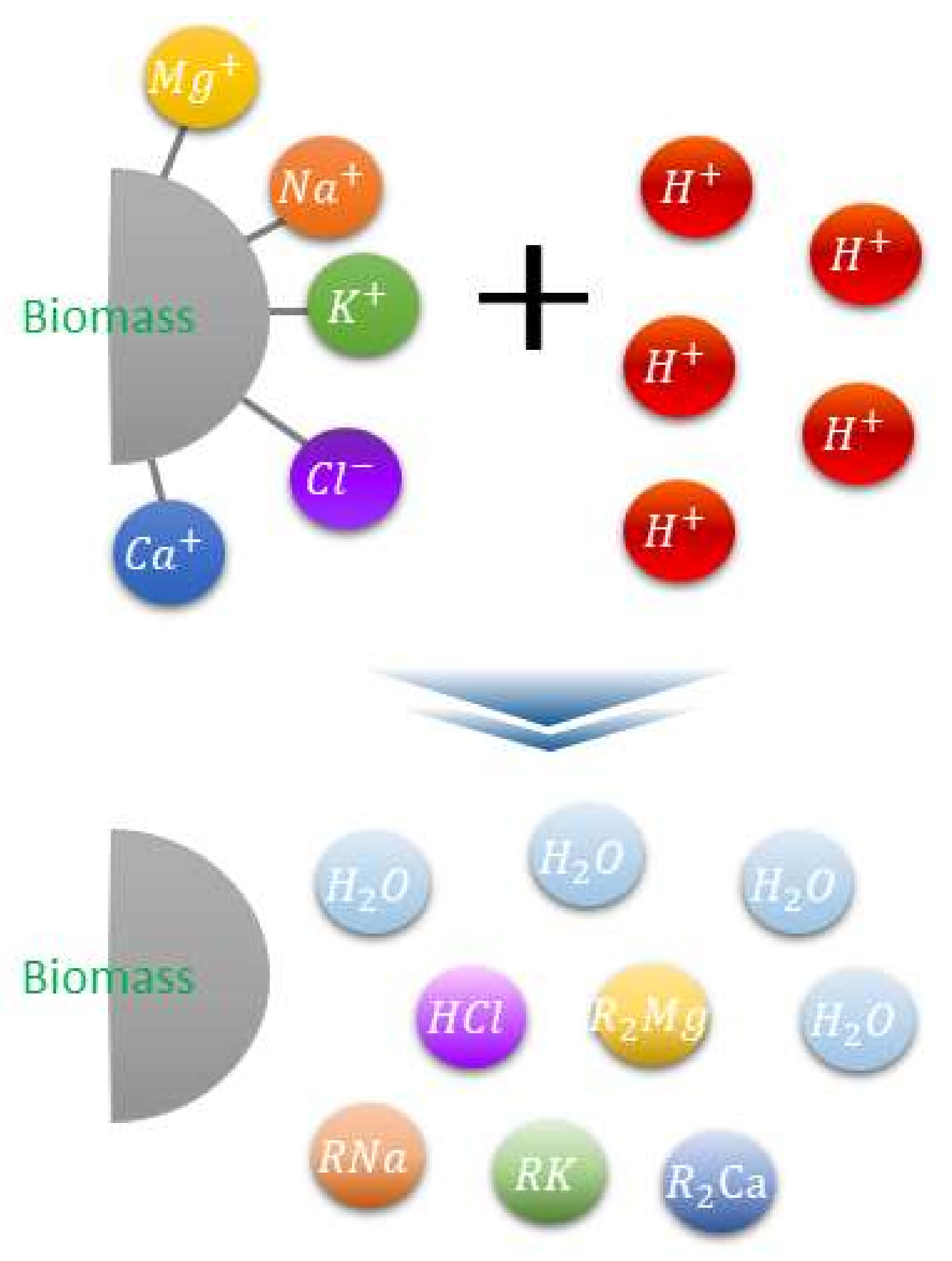 Energies 14 07391 g002 550