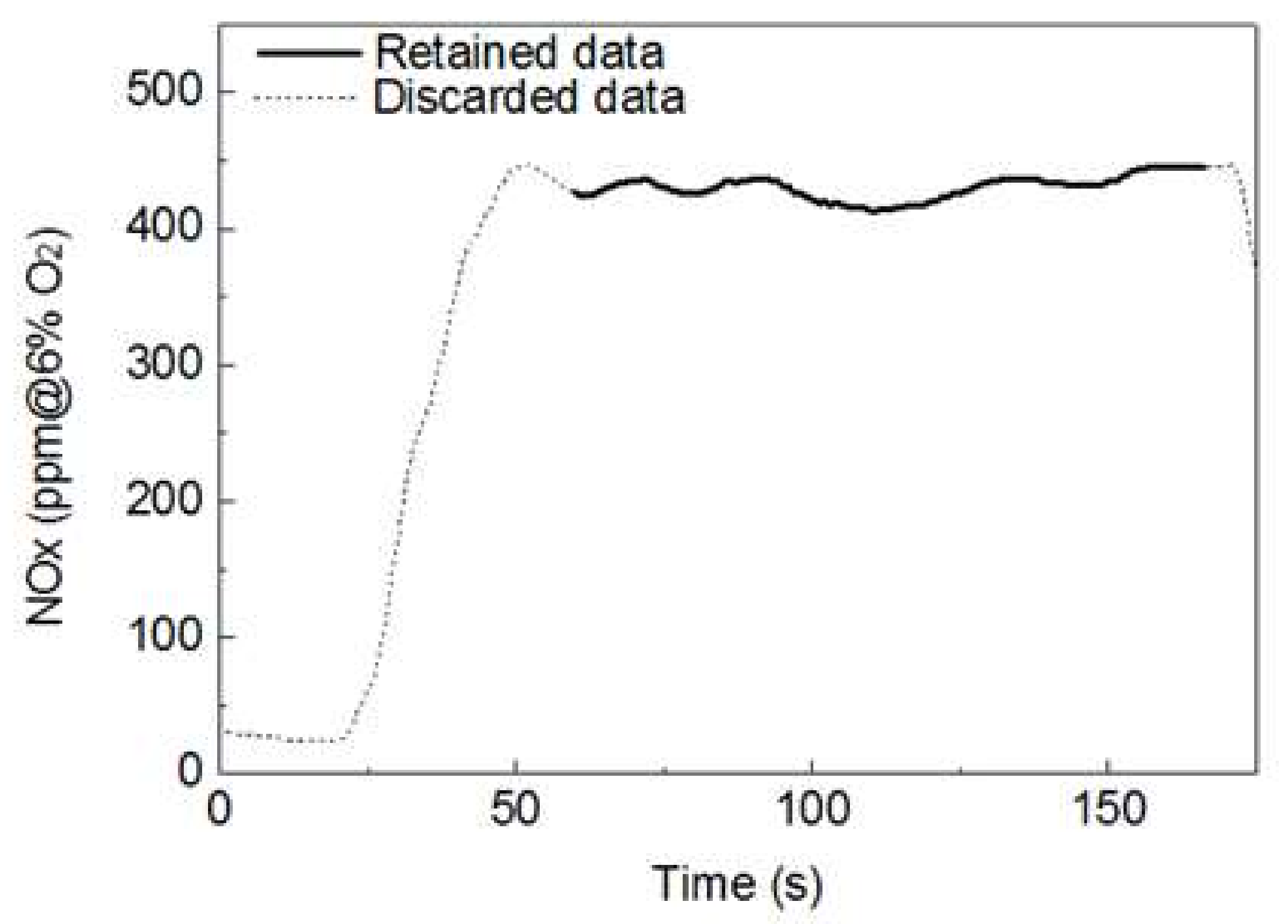 Energies 14 07391 g003 550