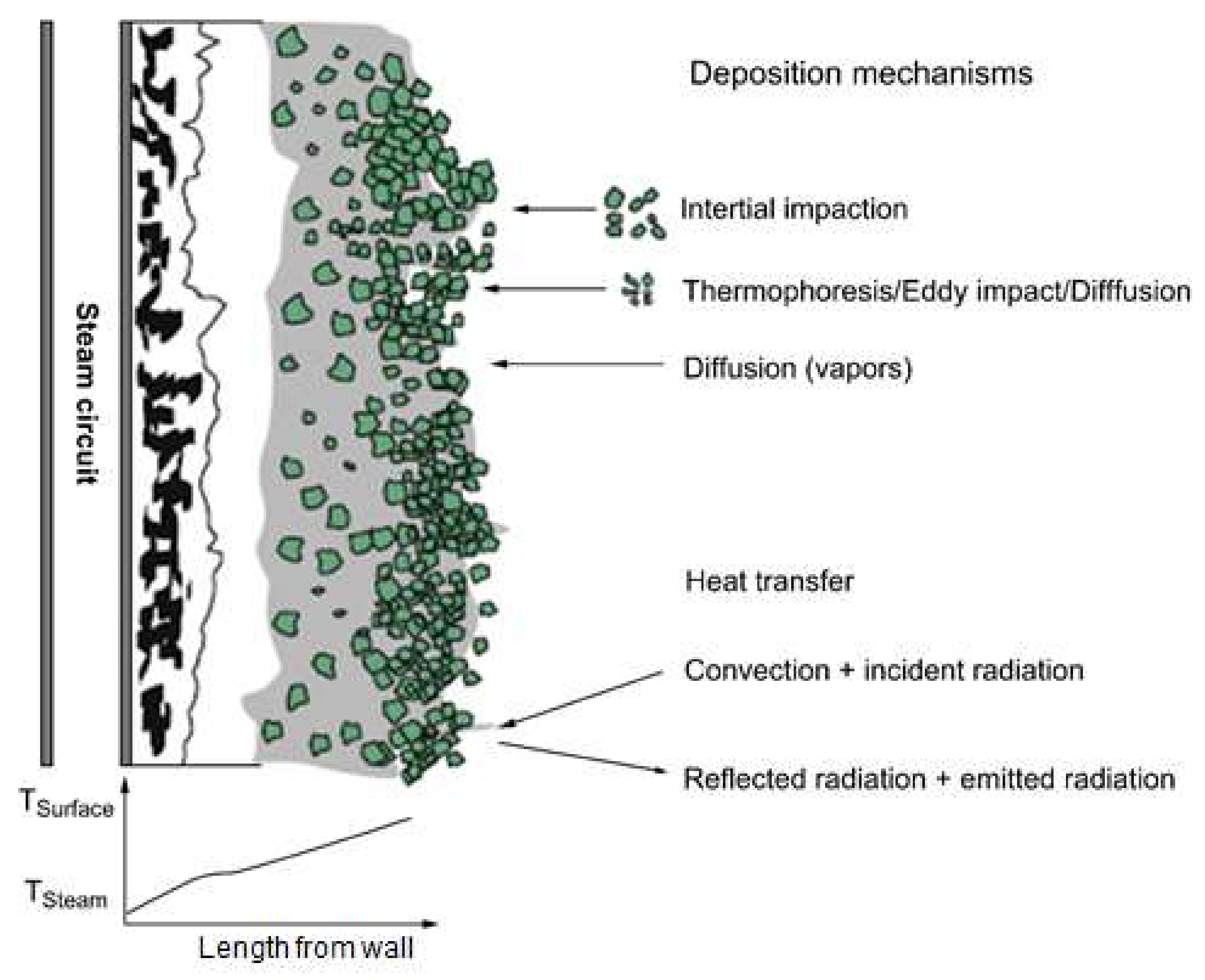 Energies 14 07391 g004 550