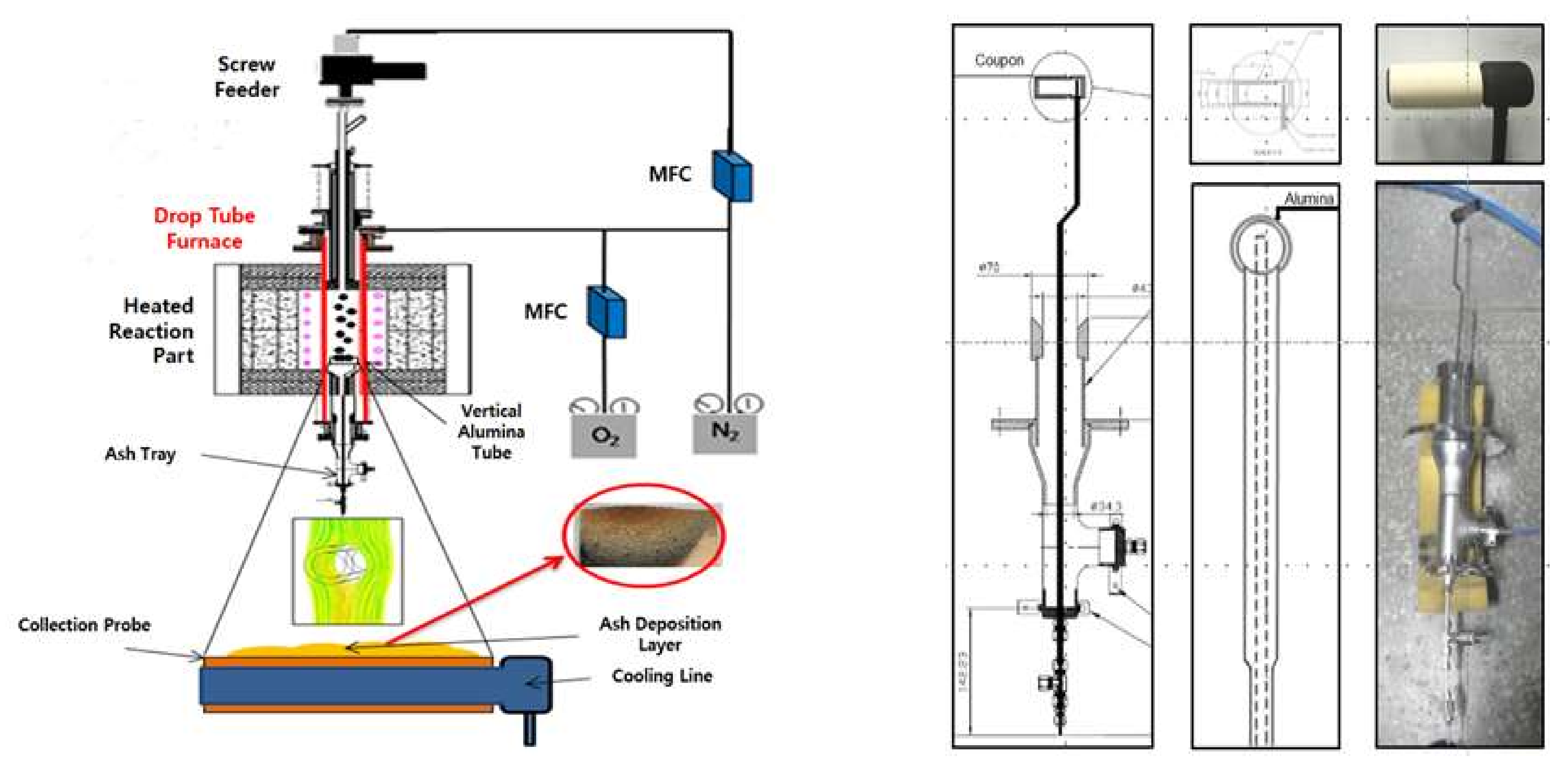 Energies 14 07391 g005 550