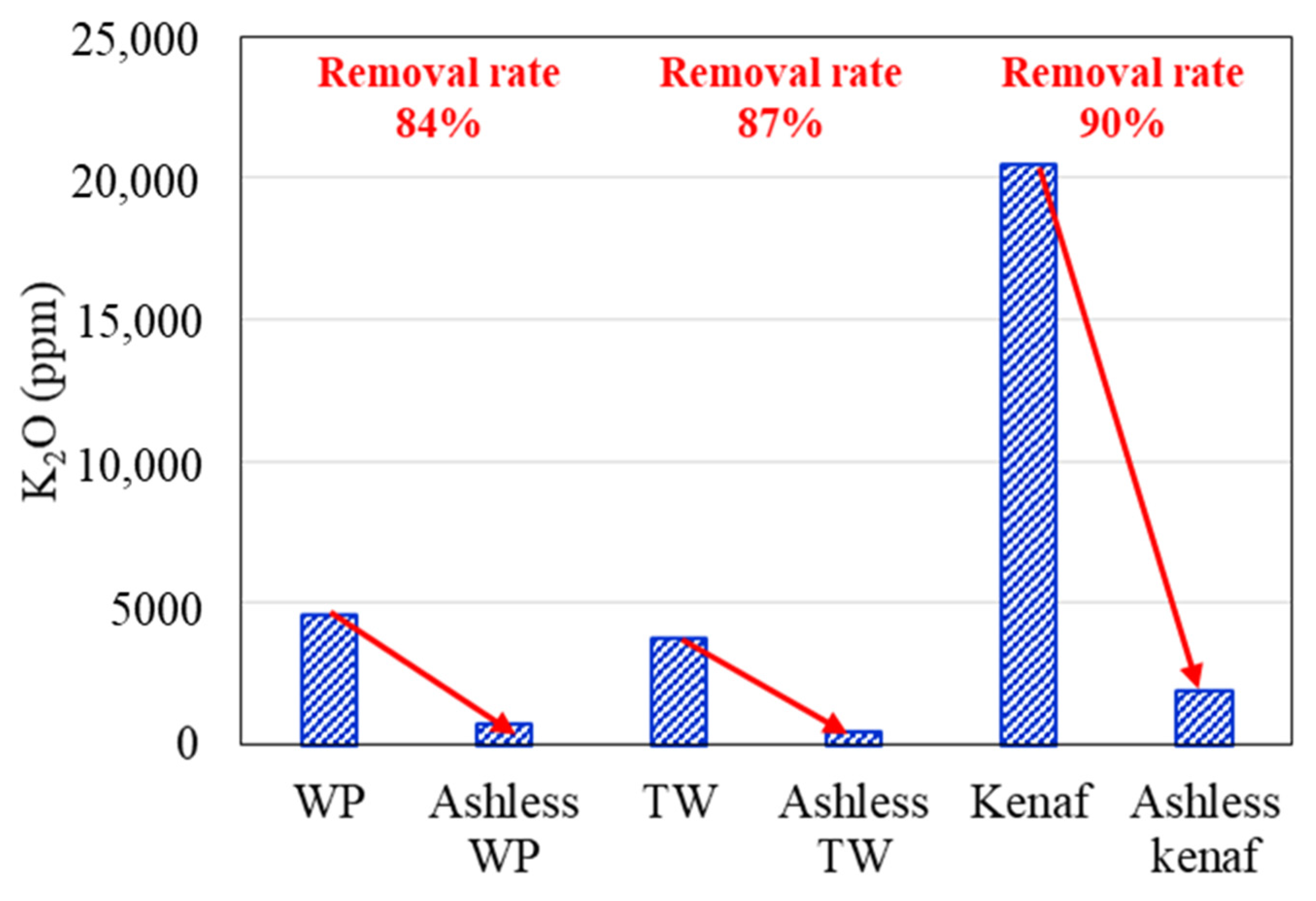 Energies 14 07391 g006 550