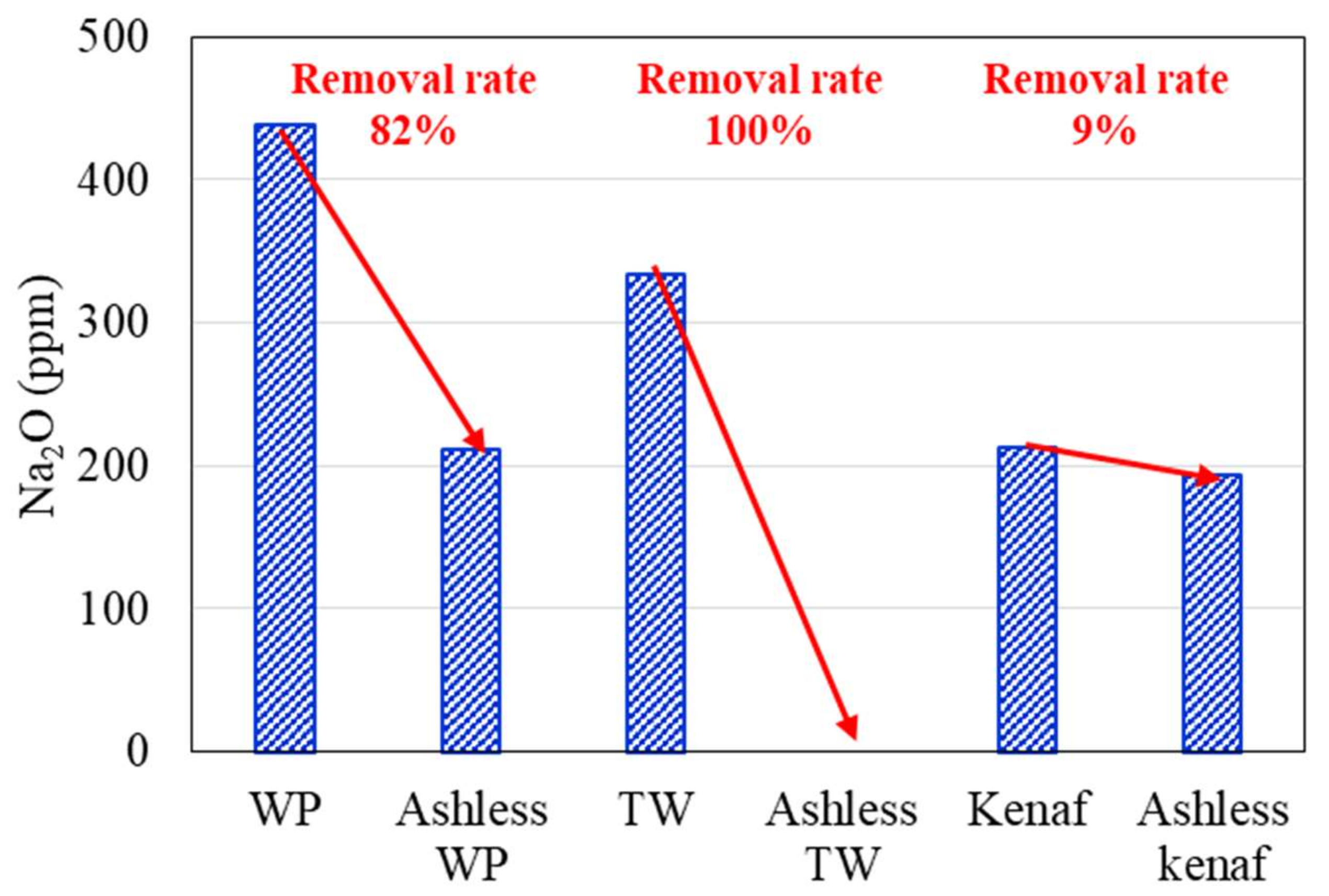 Energies 14 07391 g007 550