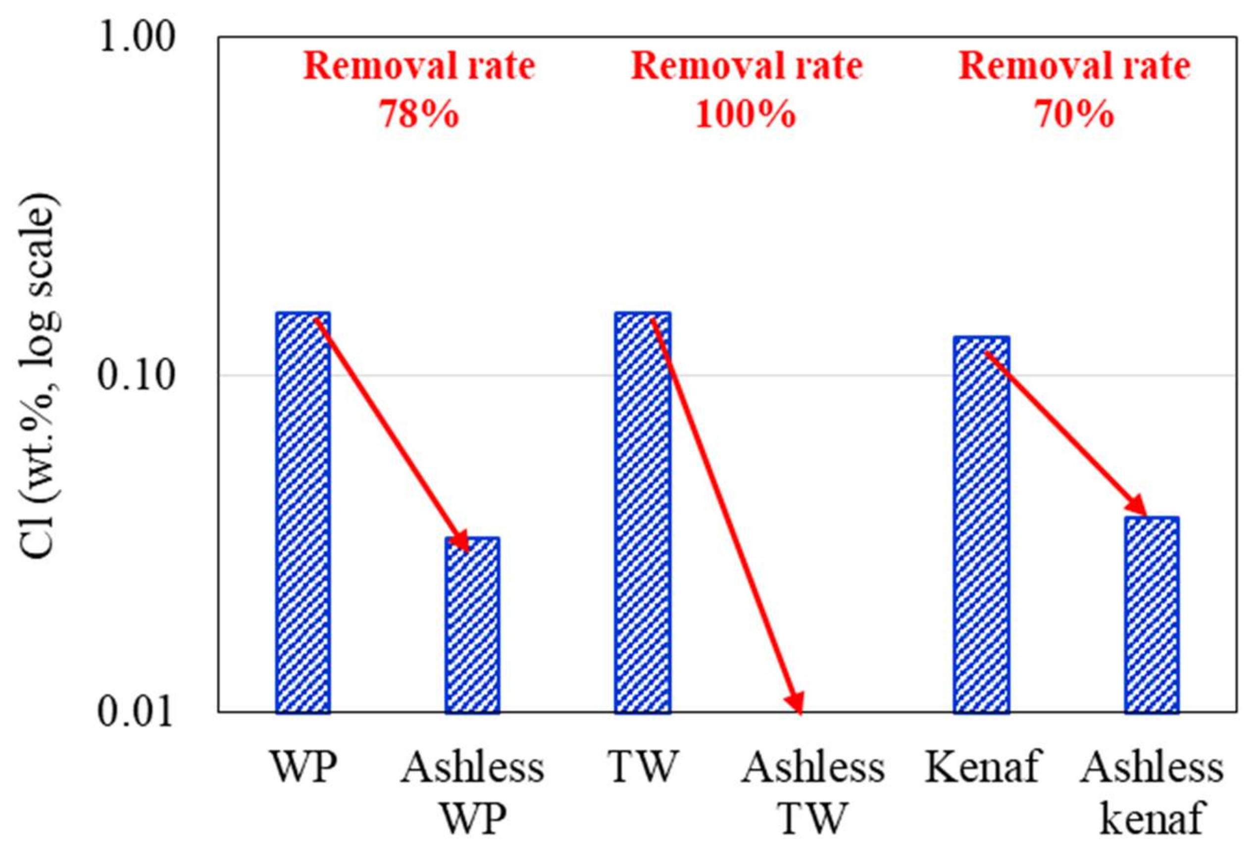 Energies 14 07391 g008 550