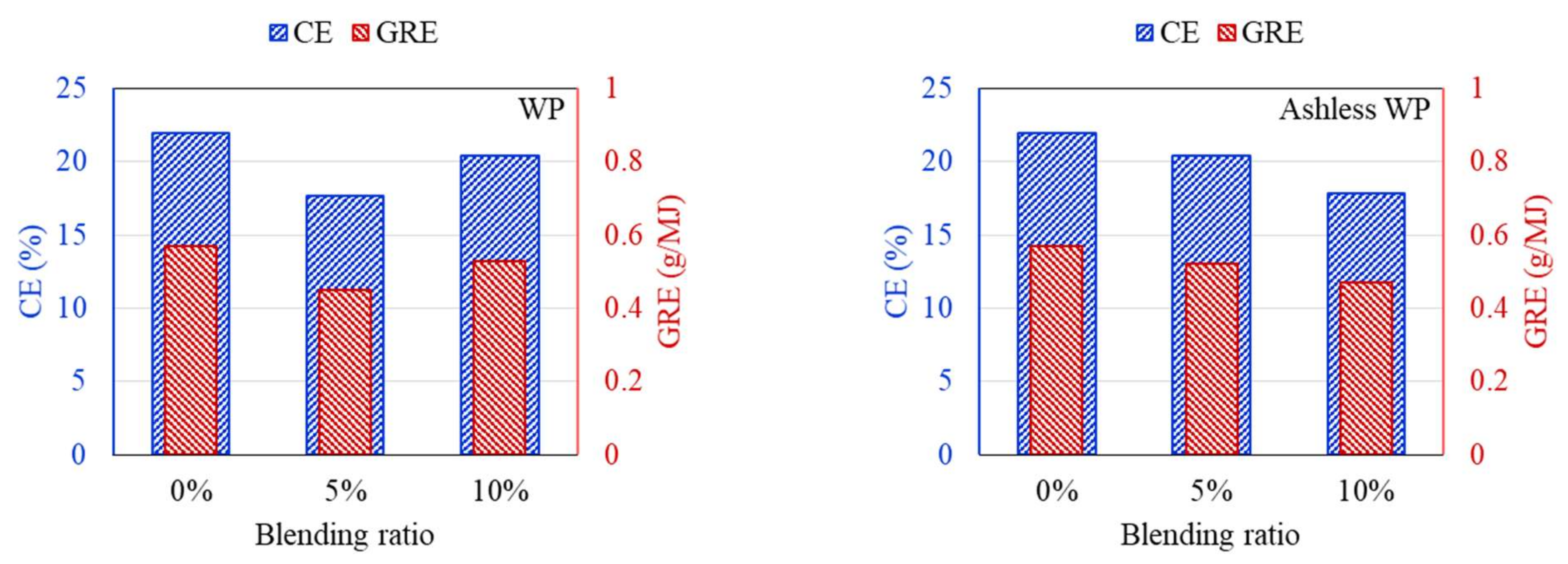 Energies 14 07391 g009 550