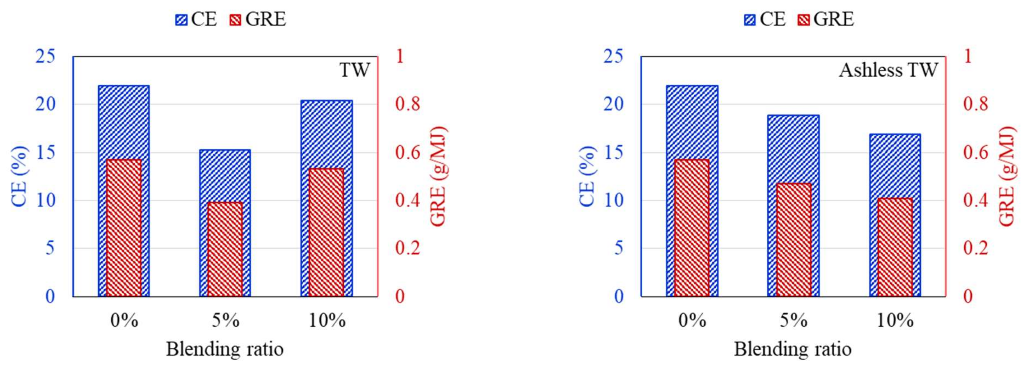 Energies 14 07391 g010 550