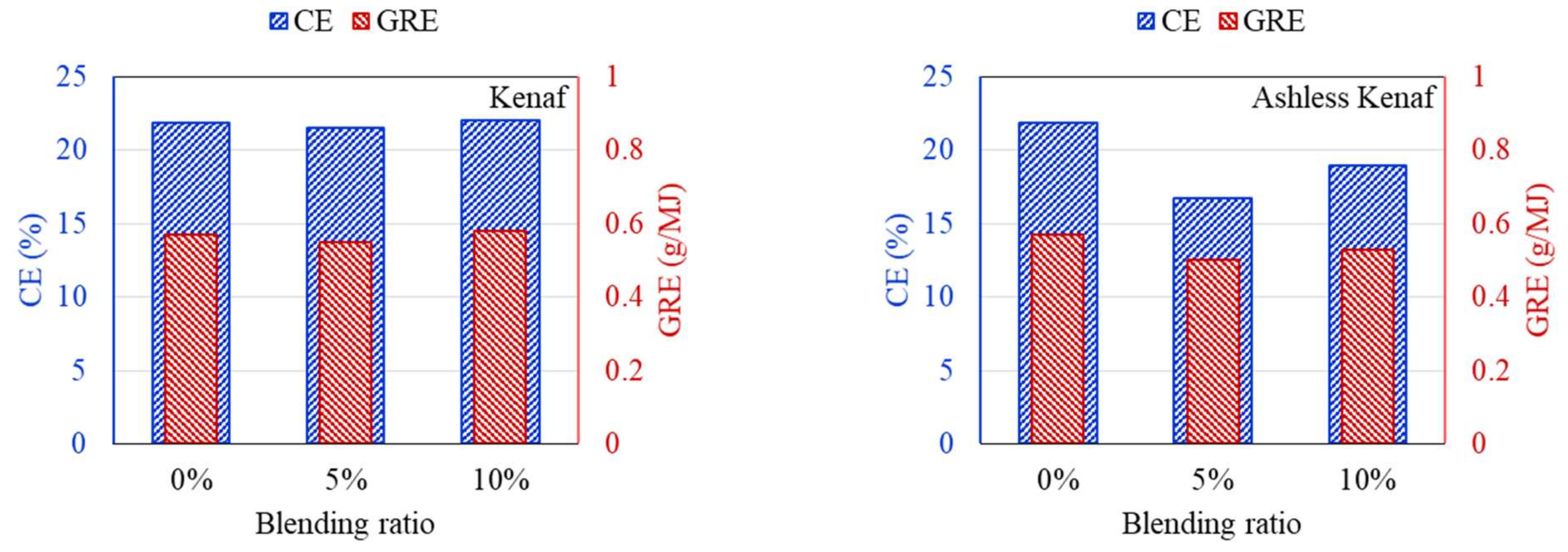 Energies 14 07391 g011 550