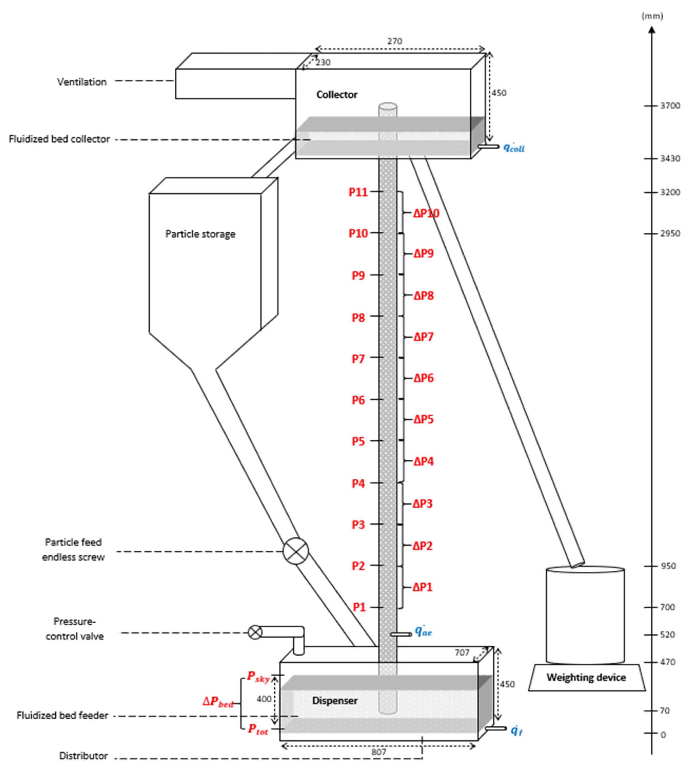 Energies 14 07392 g001 550