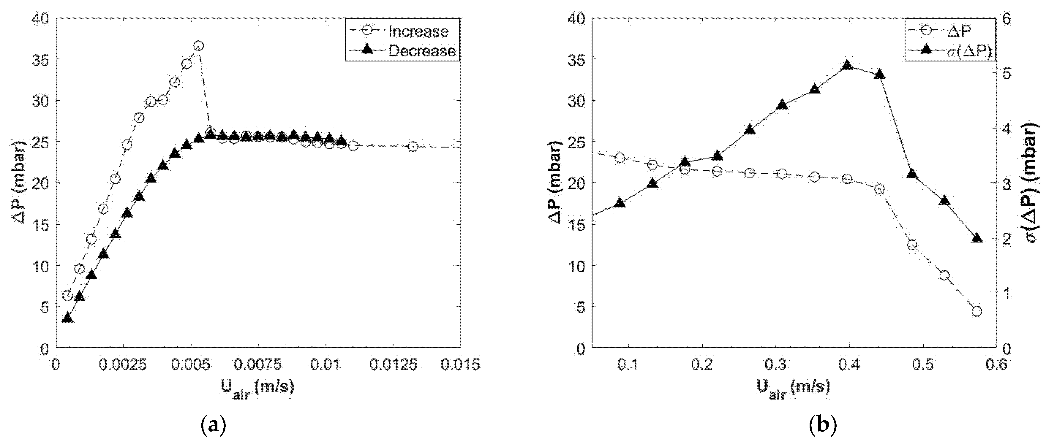 Energies 14 07392 g003 550