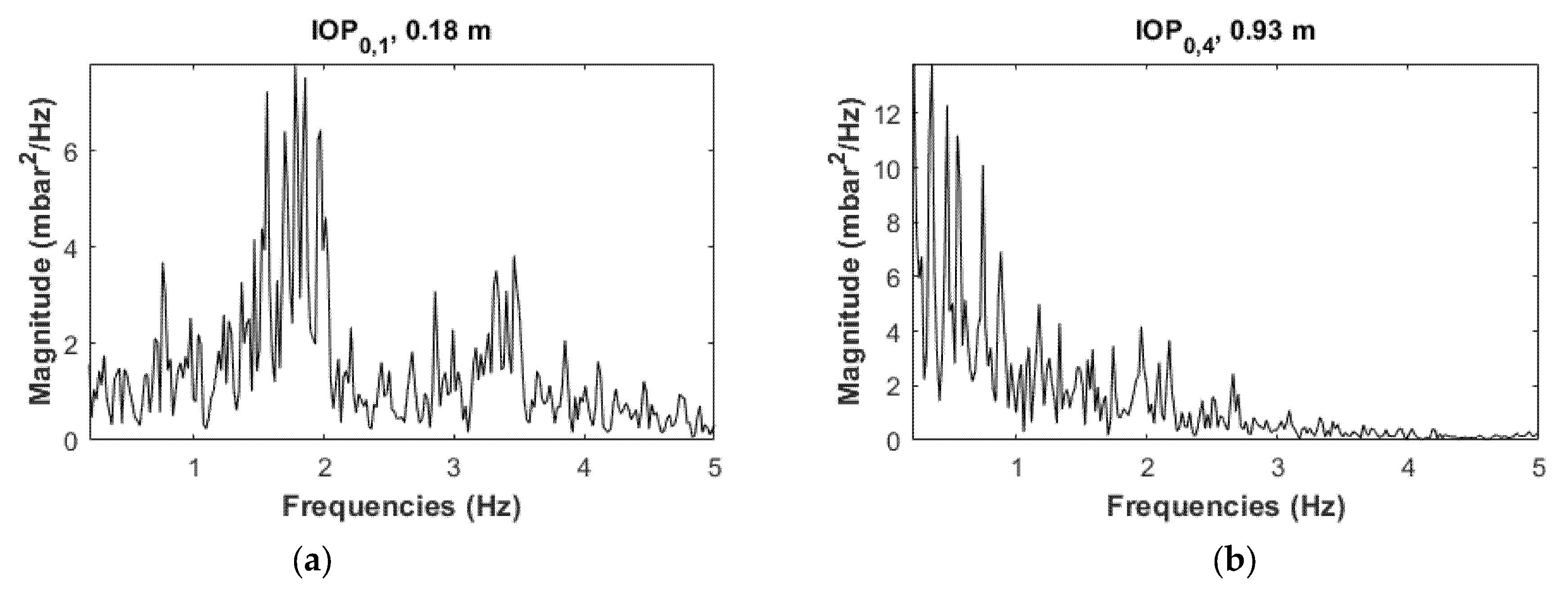 Energies 14 07392 g009a 550