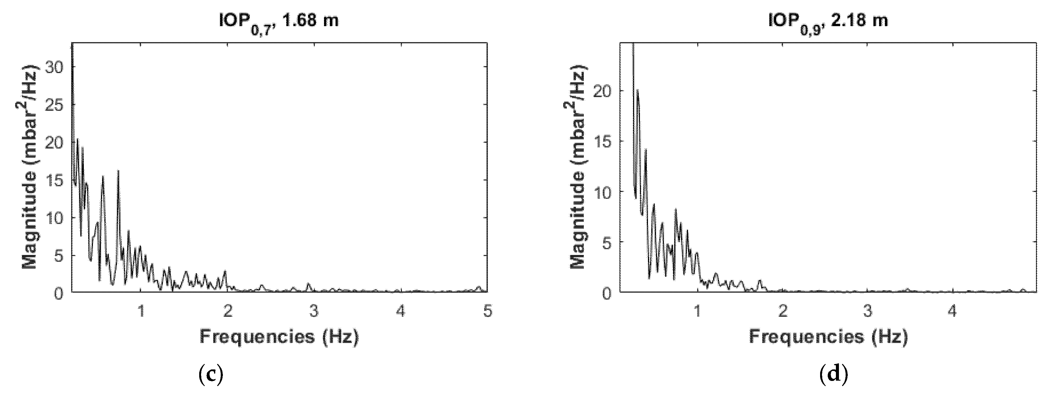 Energies 14 07392 g009b 550