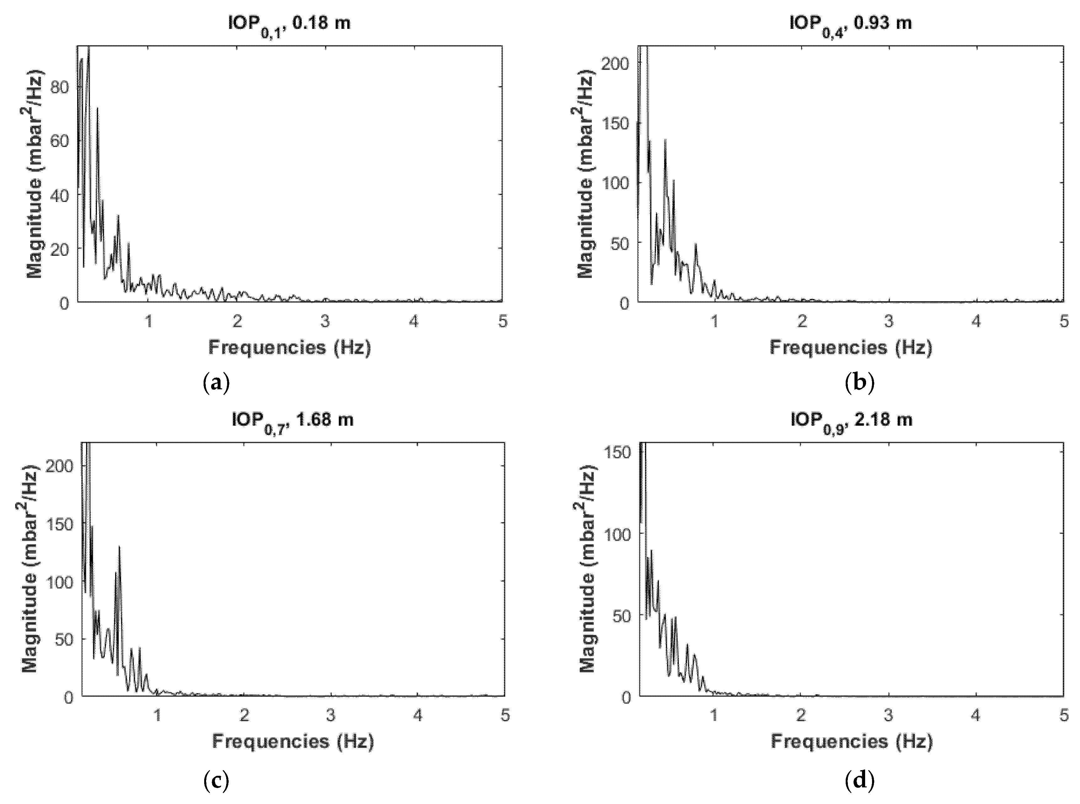 Energies 14 07392 g011 550