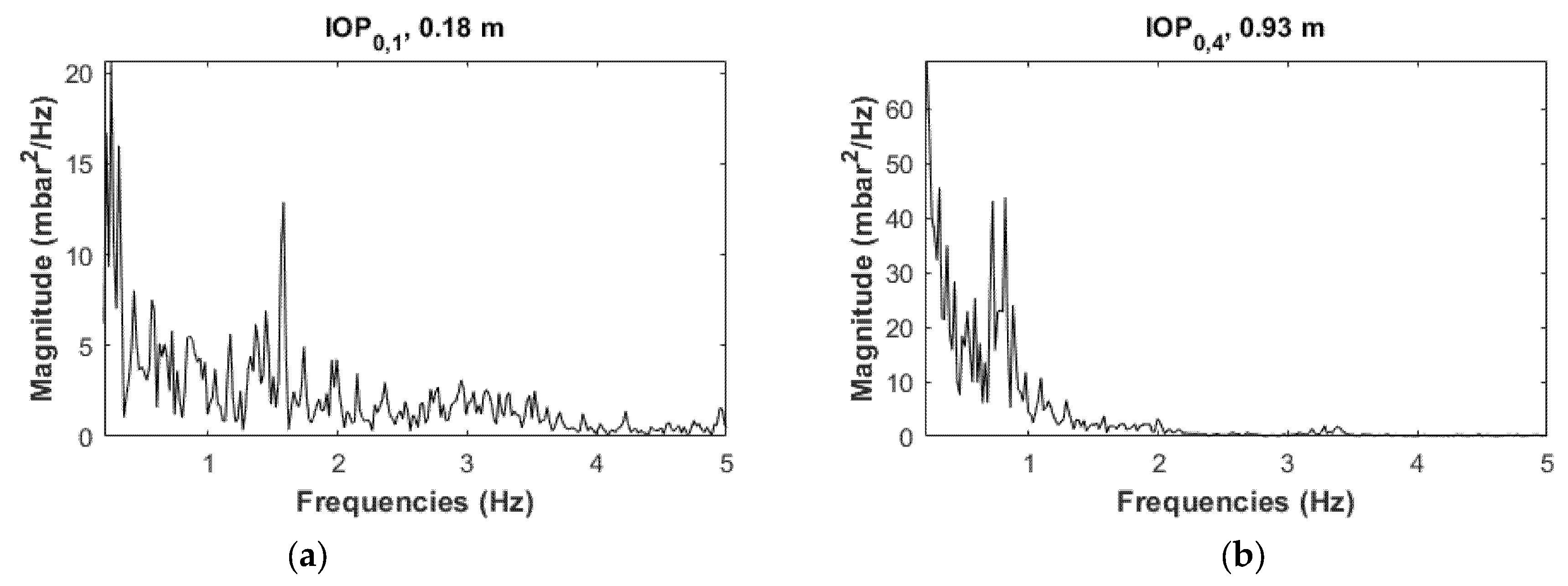 Energies 14 07392 g013a 550