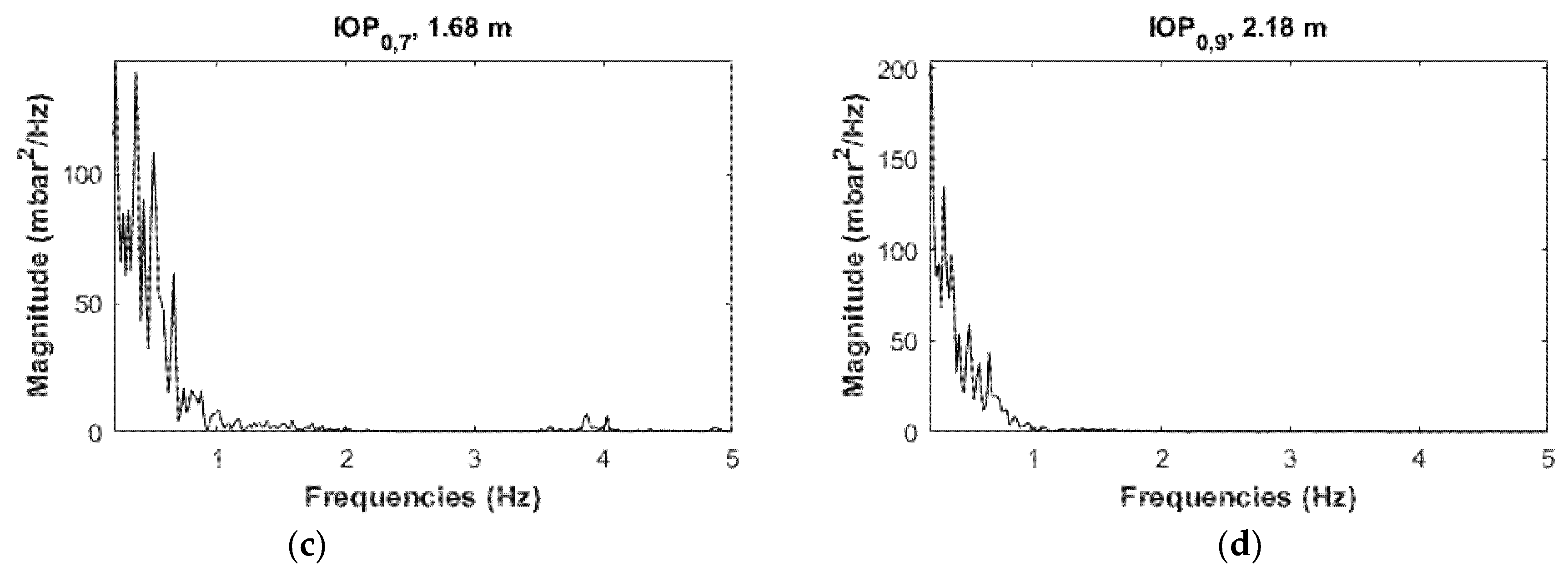 Energies 14 07392 g013b 550