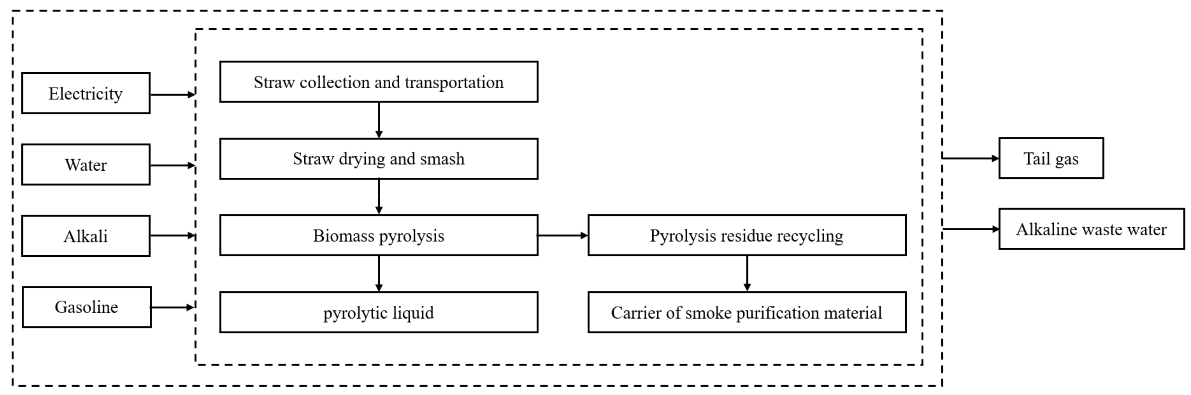 Energies 14 07394 g002 550