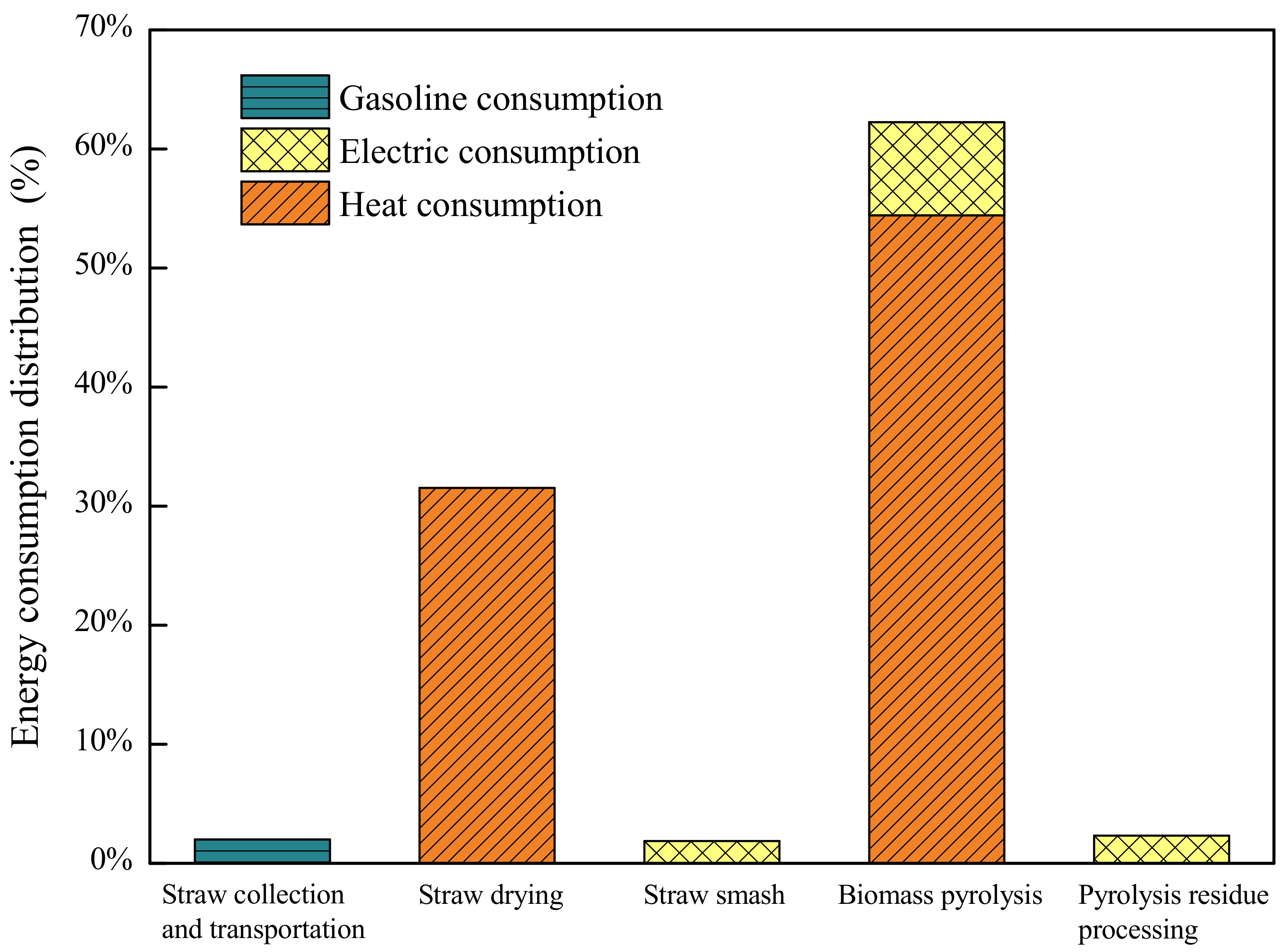 Energies 14 07394 g003 550