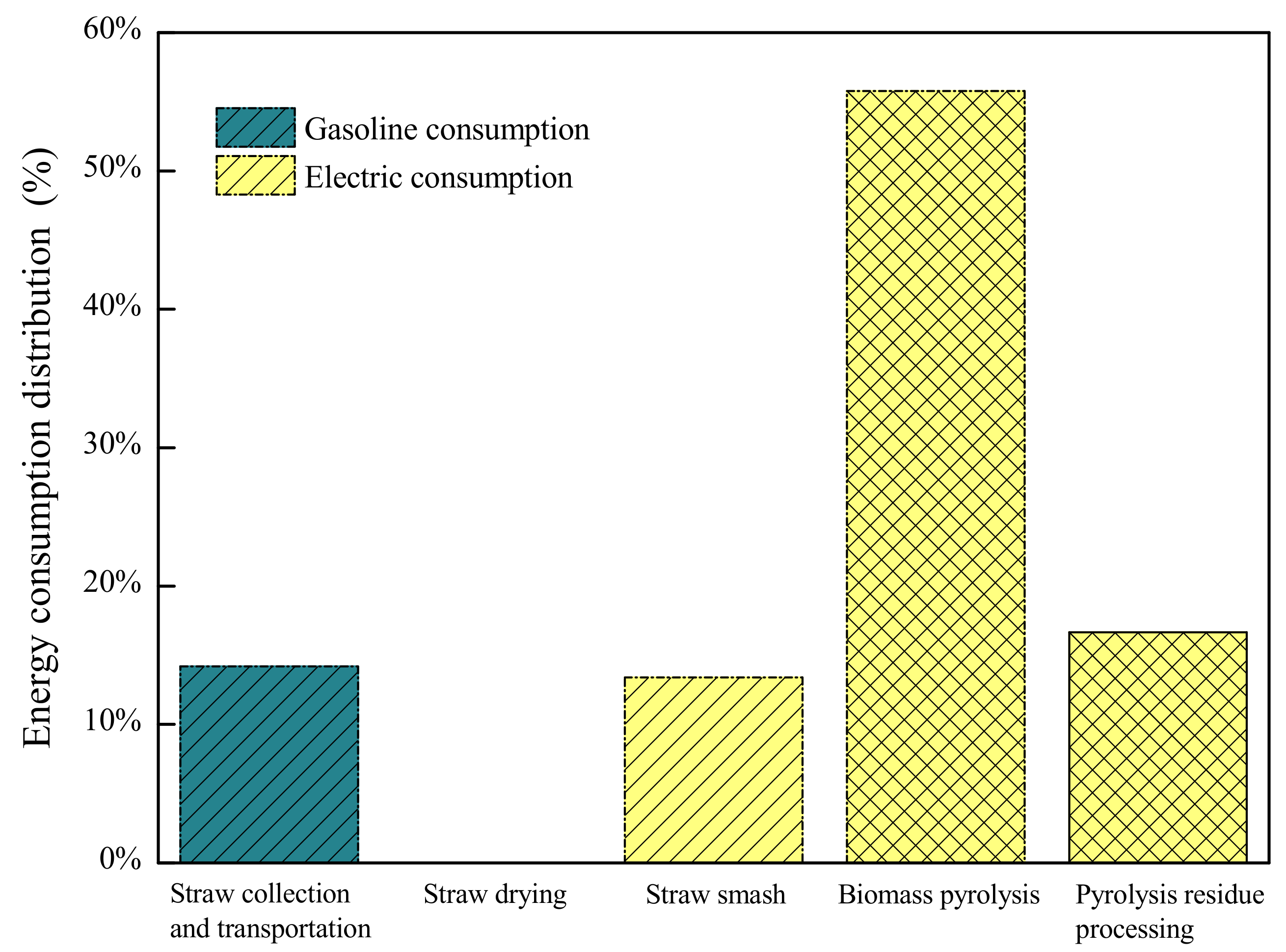 Energies 14 07394 g005 550