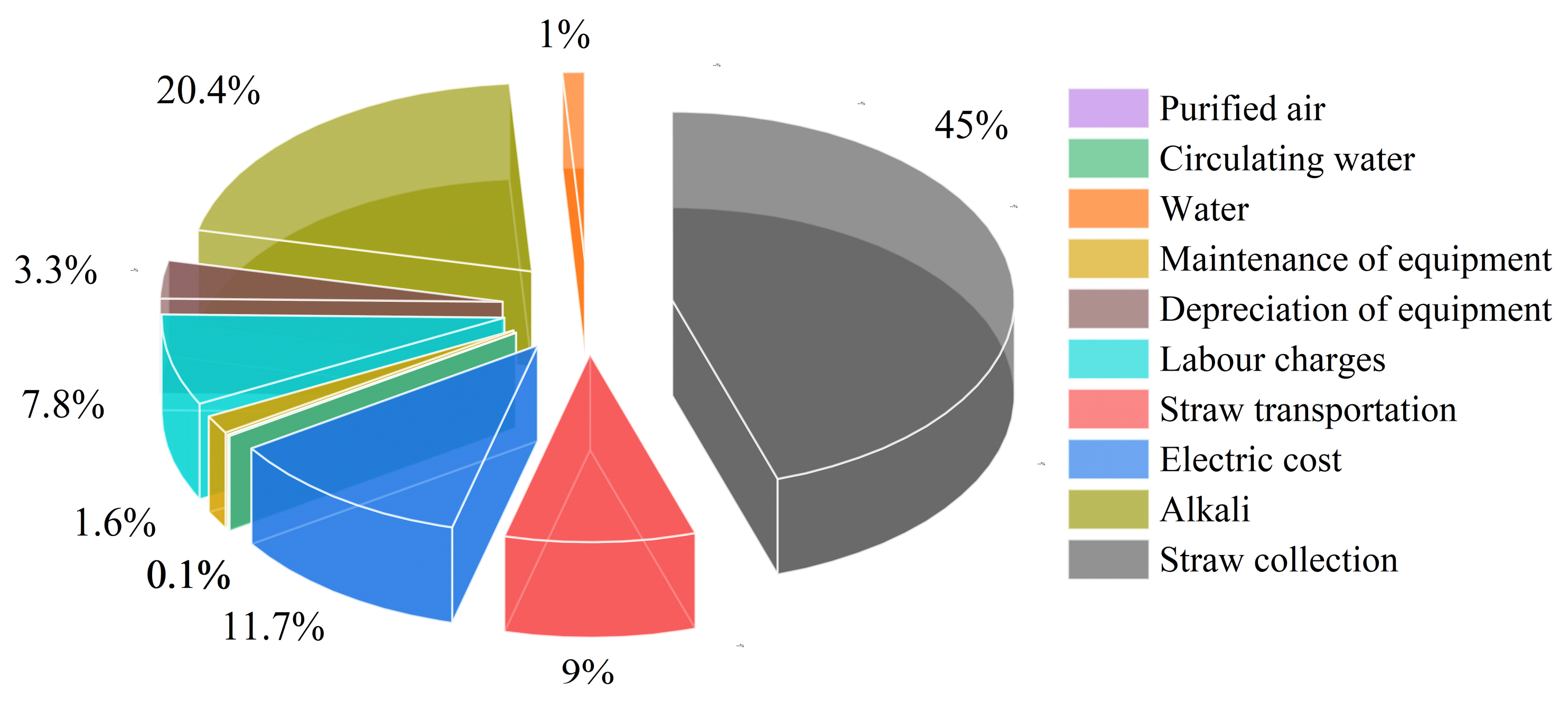 Energies 14 07394 g006 550