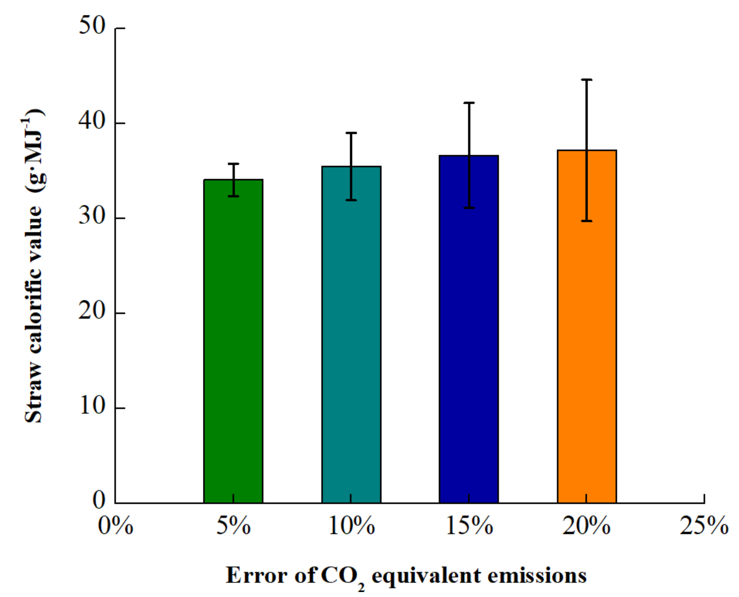 Energies 14 07394 g008 550