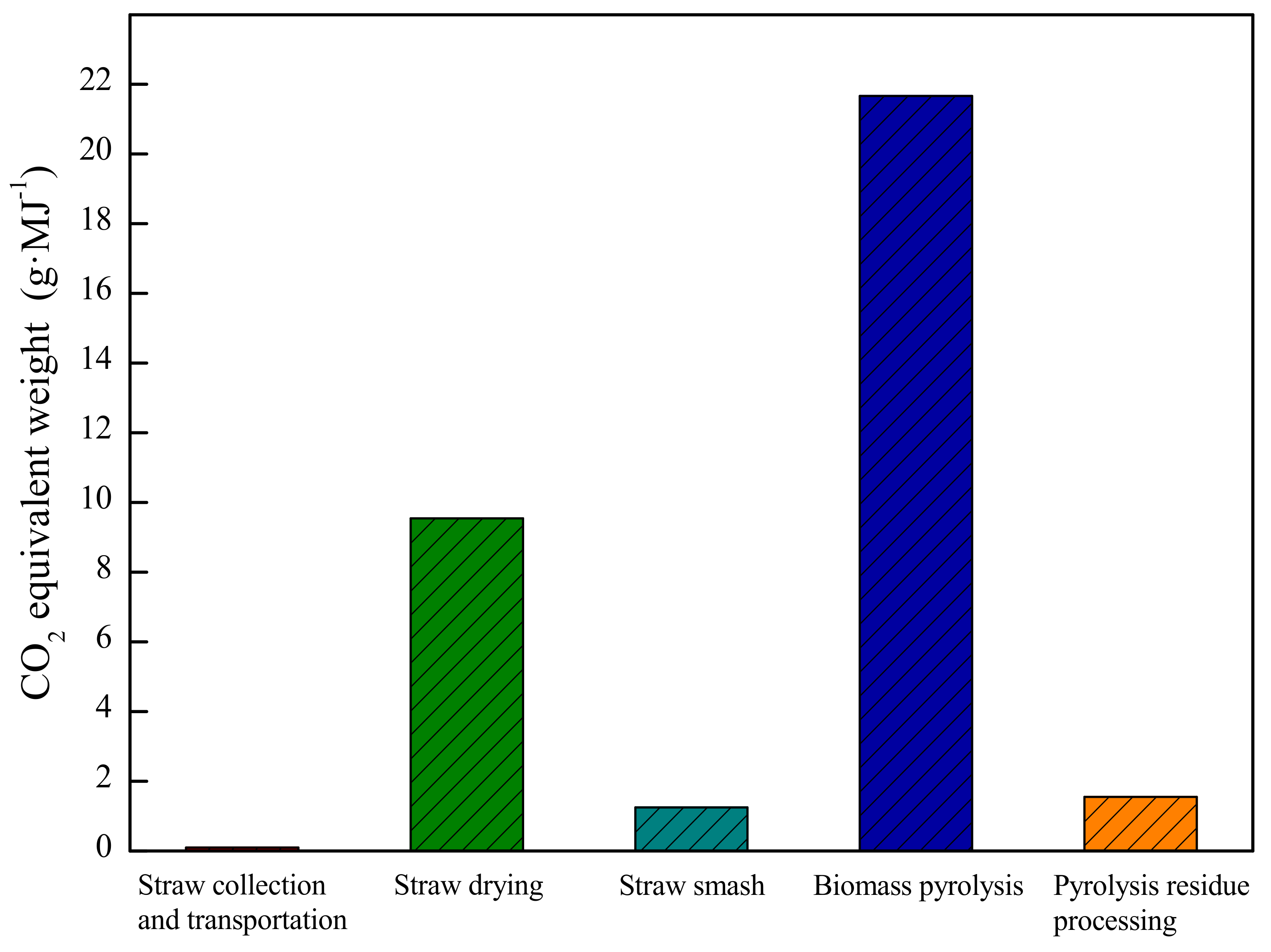 Energies 14 07394 g009 550