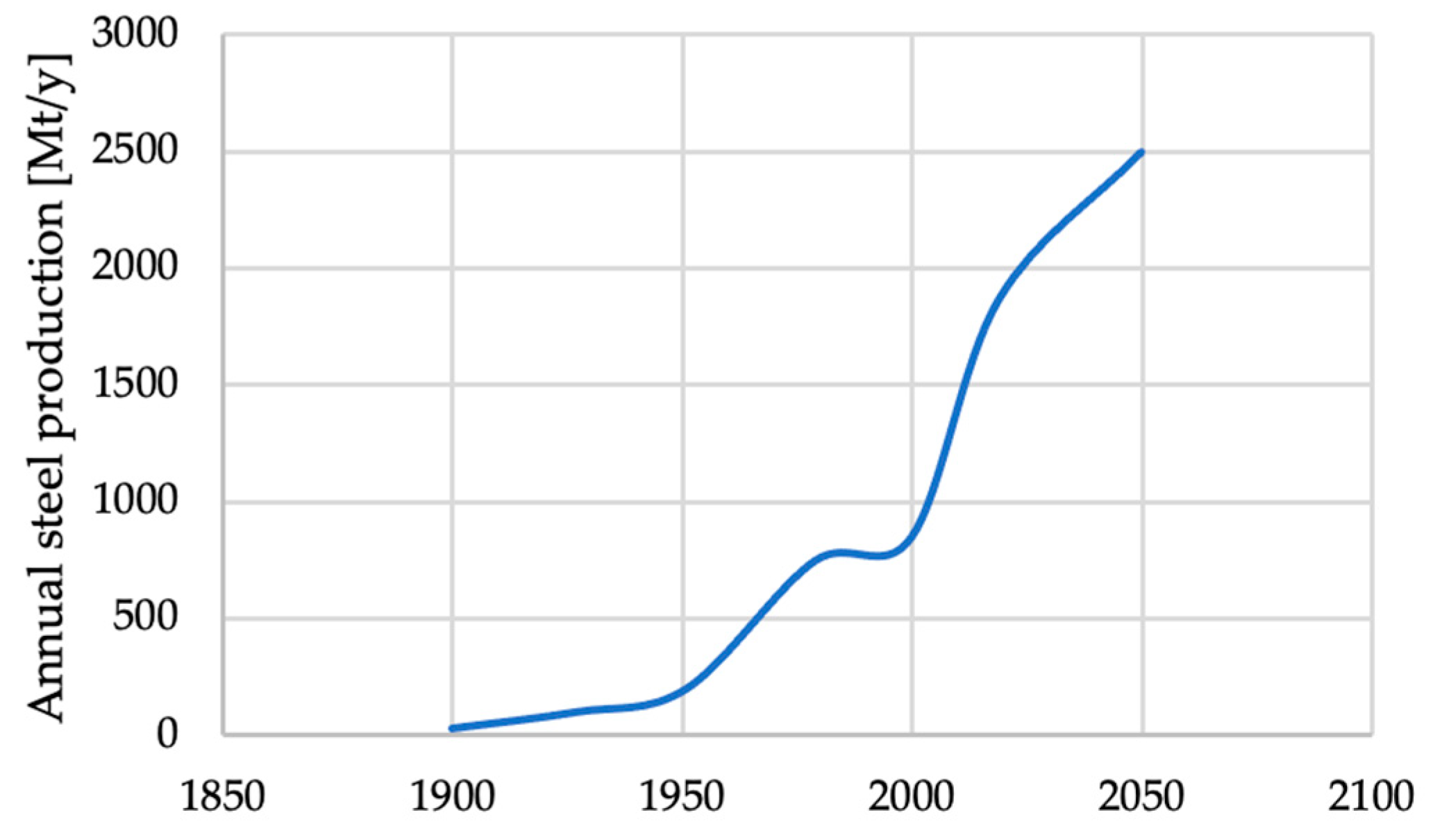 Energies 14 07395 g001 550