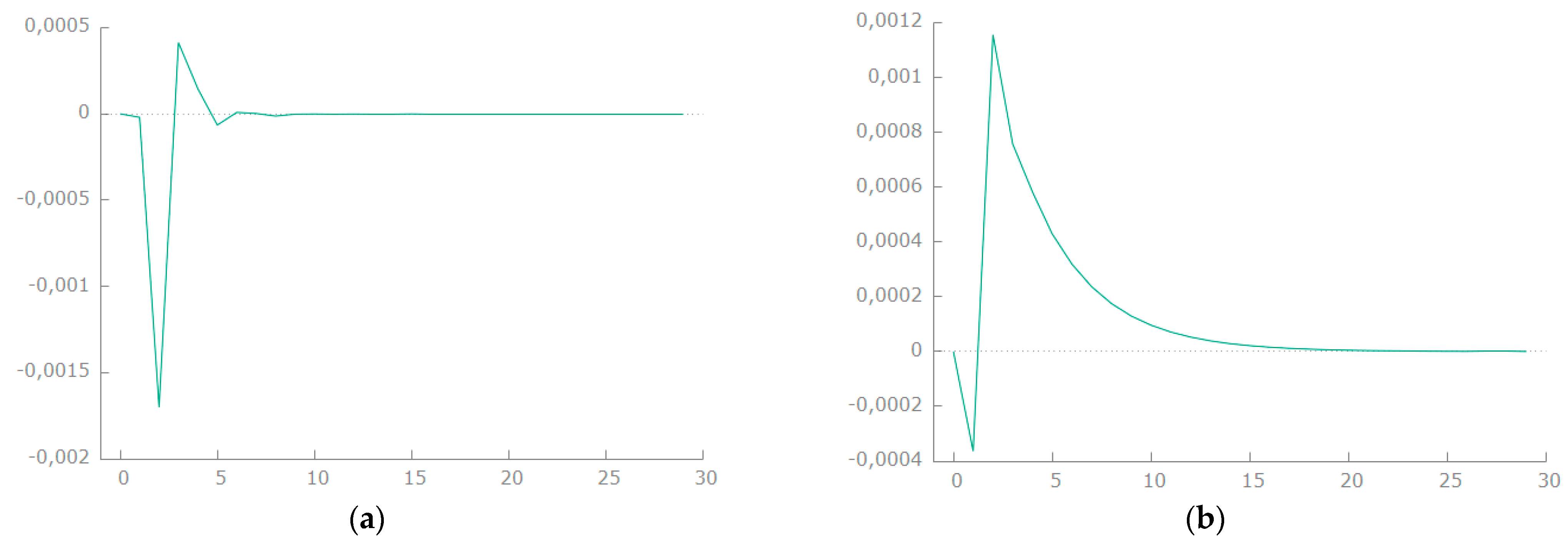 Energies 14 07396 g001 550