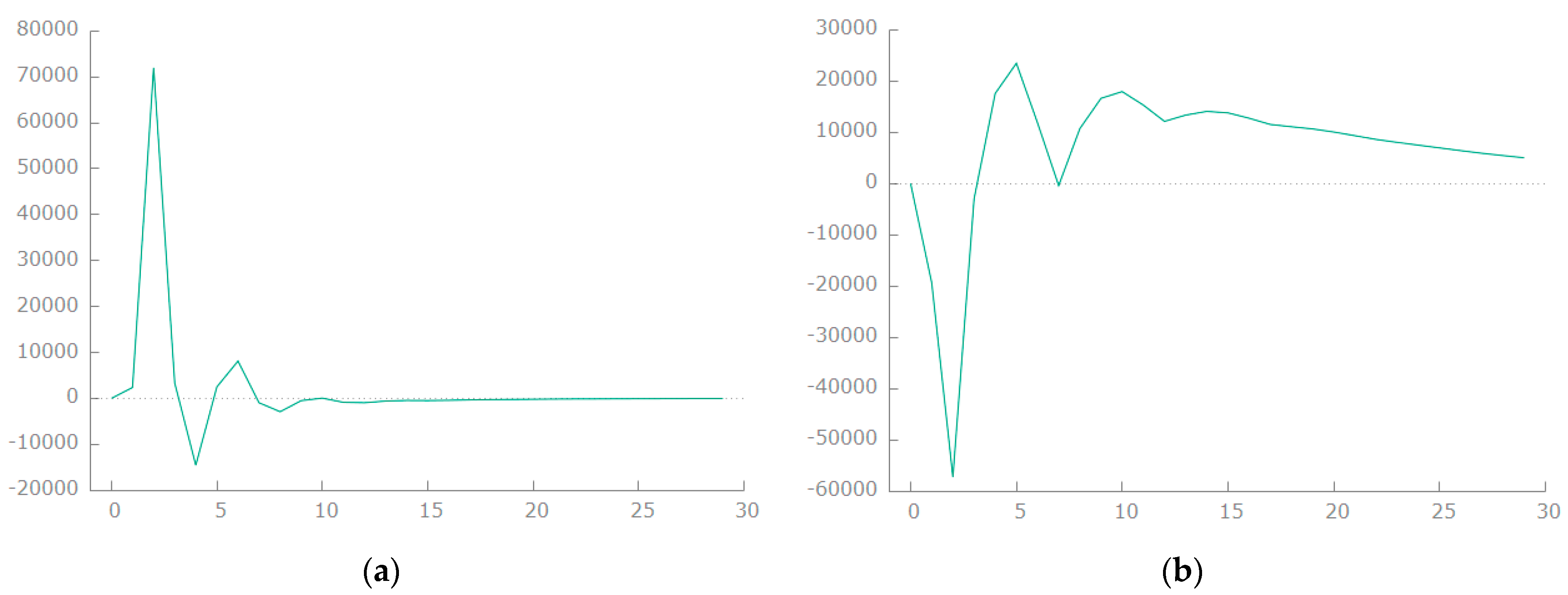 Energies 14 07396 g002 550