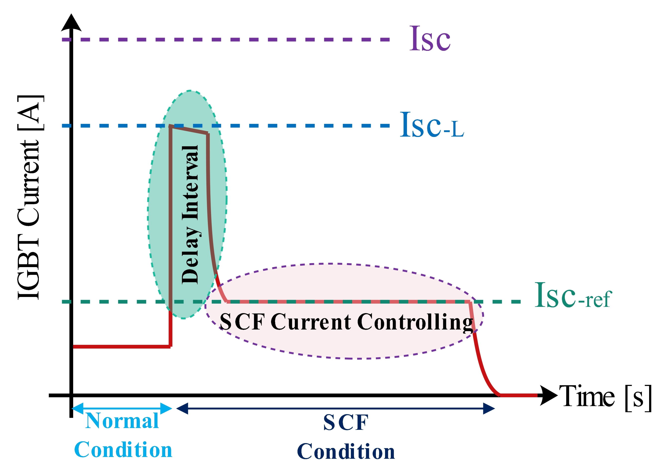 Energies 14 07397 g005