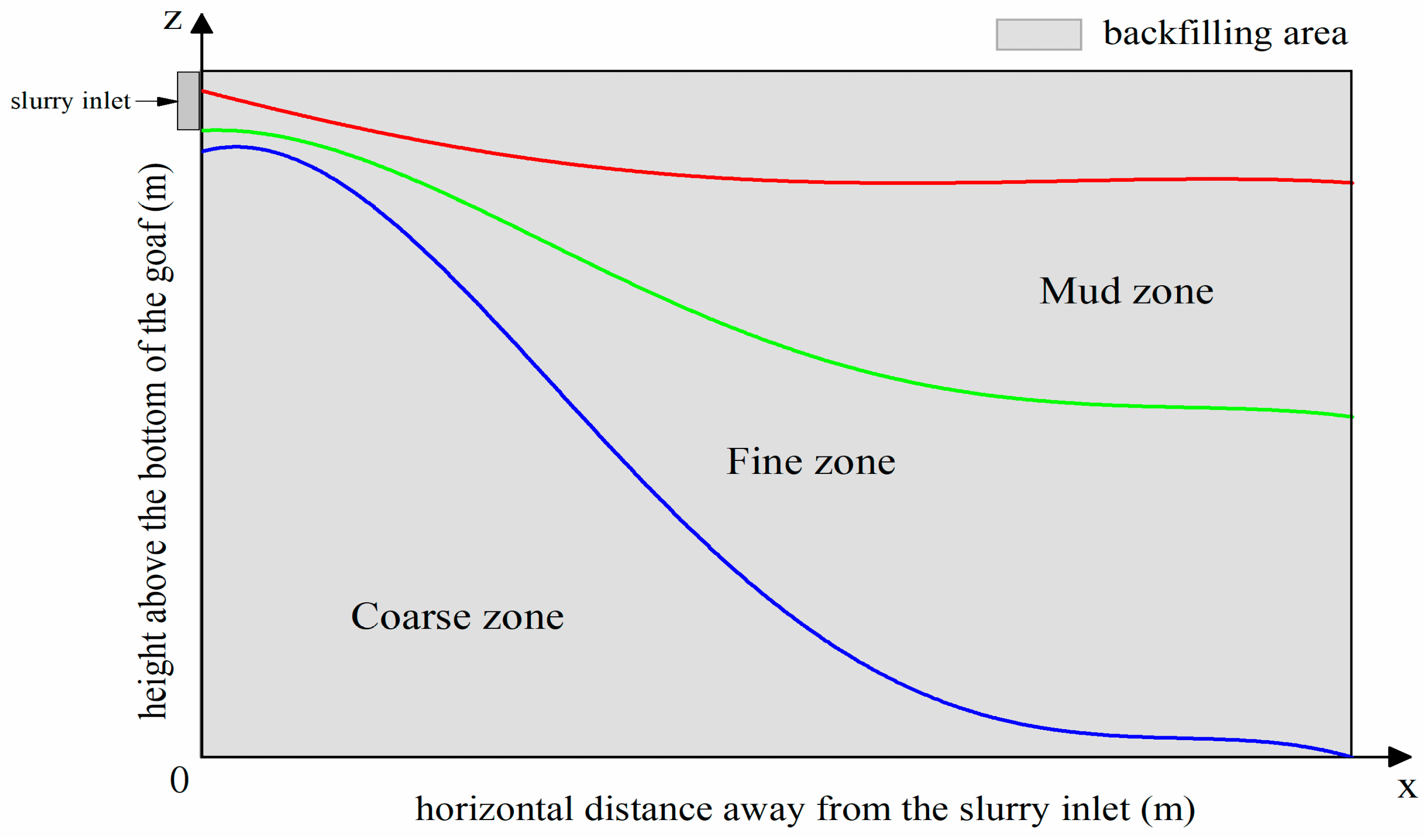 Energies 14 07400 g001