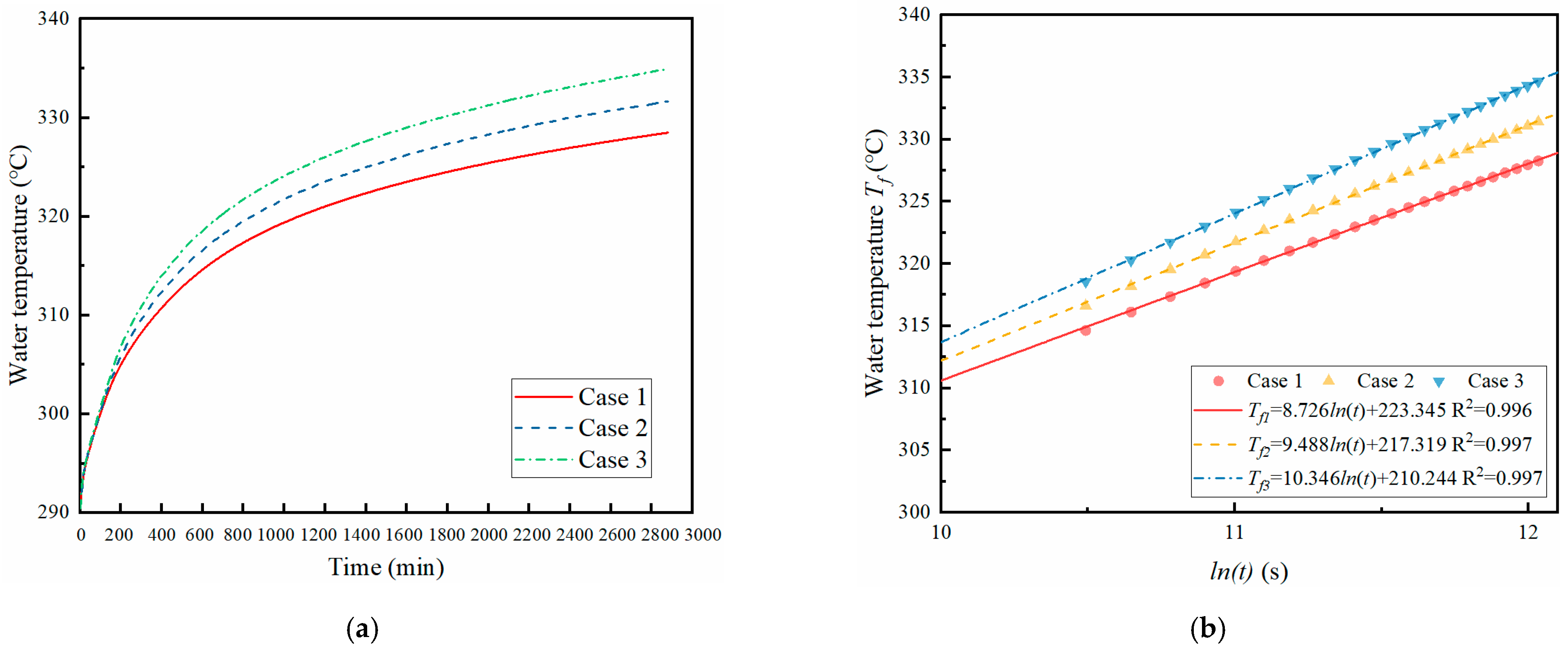 Energies 14 07400 g011