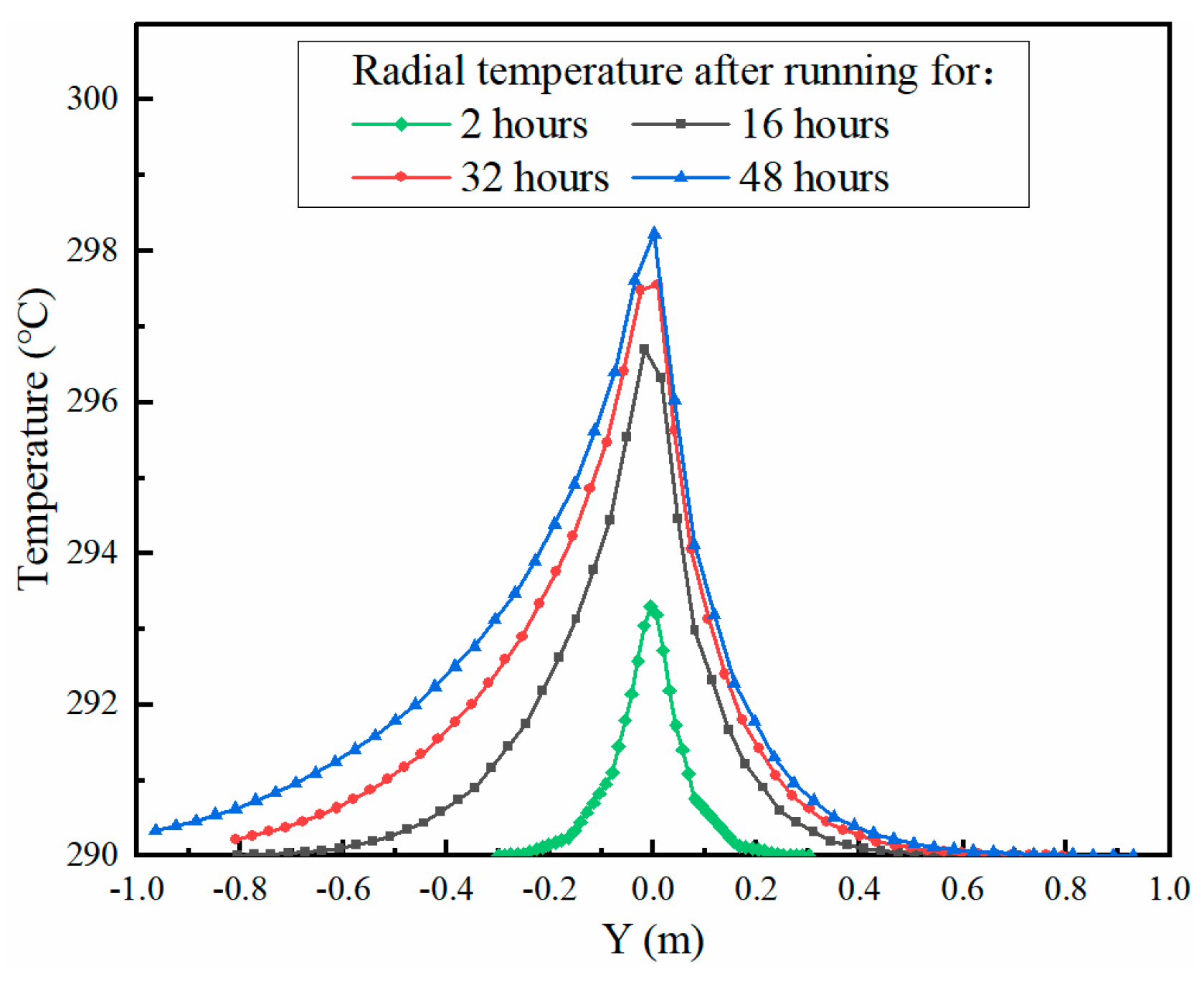 Energies 14 07400 g013